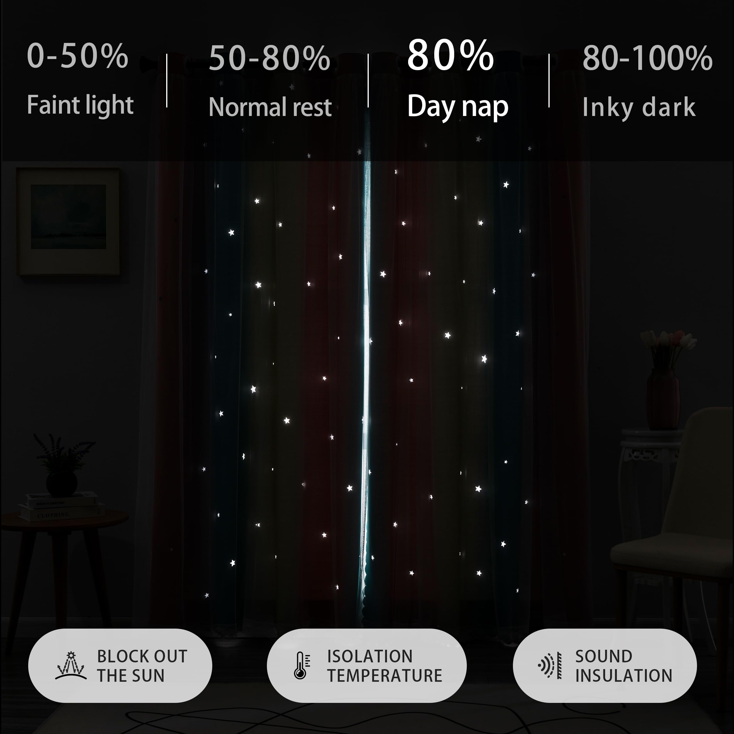 XiDi Yellow Blackout Curtains with Net 54 Drop Hollow Out Star Pattern Mix White Voile Sheer Short Eyelet Curtains for Kids Preteen Bedroom 52 Inch Wide - Image 3