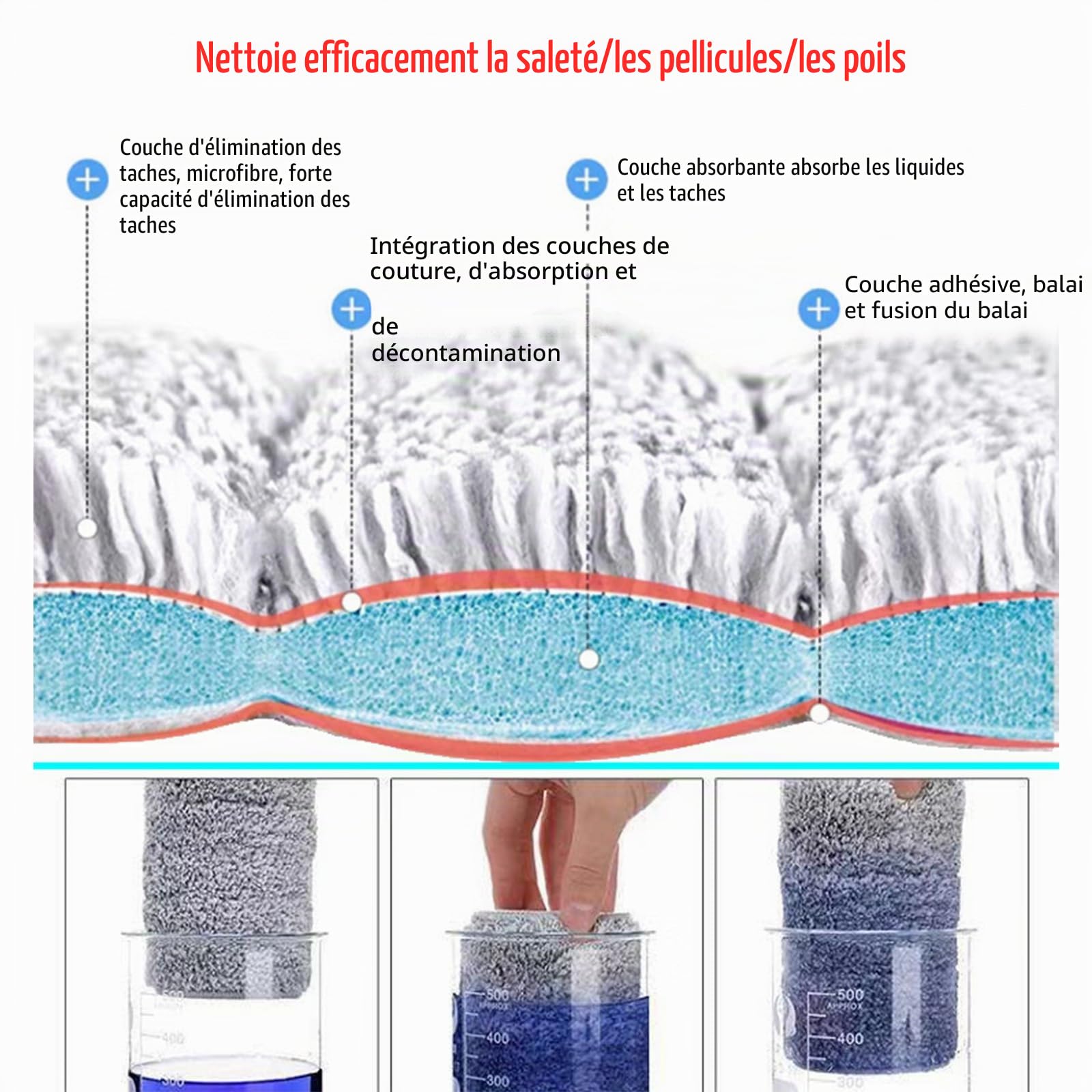 Lot de 6 serpillères de rechange en microfibre, env. 33 x 12 cm, pour enlever les taches et nettoyer le sol