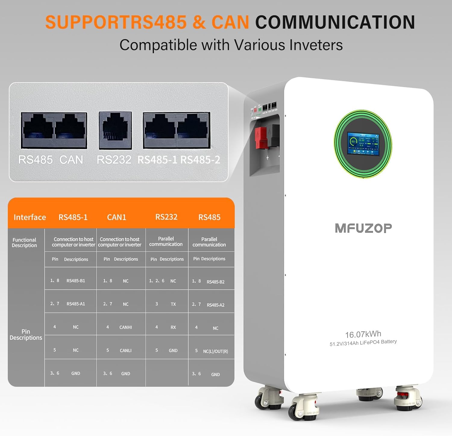 Communication interface ports and pin descriptions for RS485, CAN, RS232