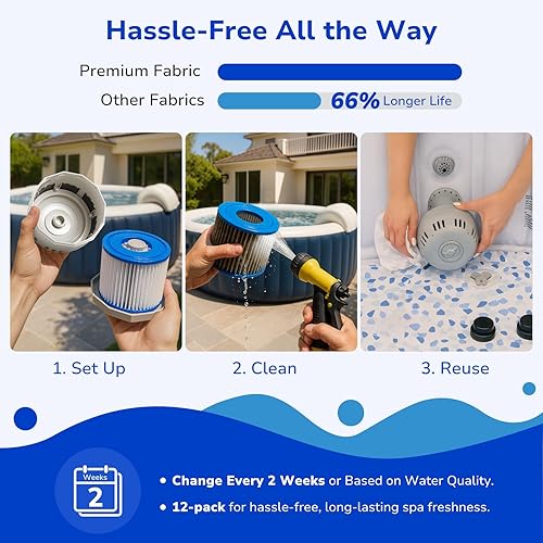 Miniatura 5 de Fil-fresh Cartucho de filtro de bañera de hidromasaje tipo VI para Coleman SaluSpa y Lay-Z-Spa, repuesto de filtro inflable para bañera de