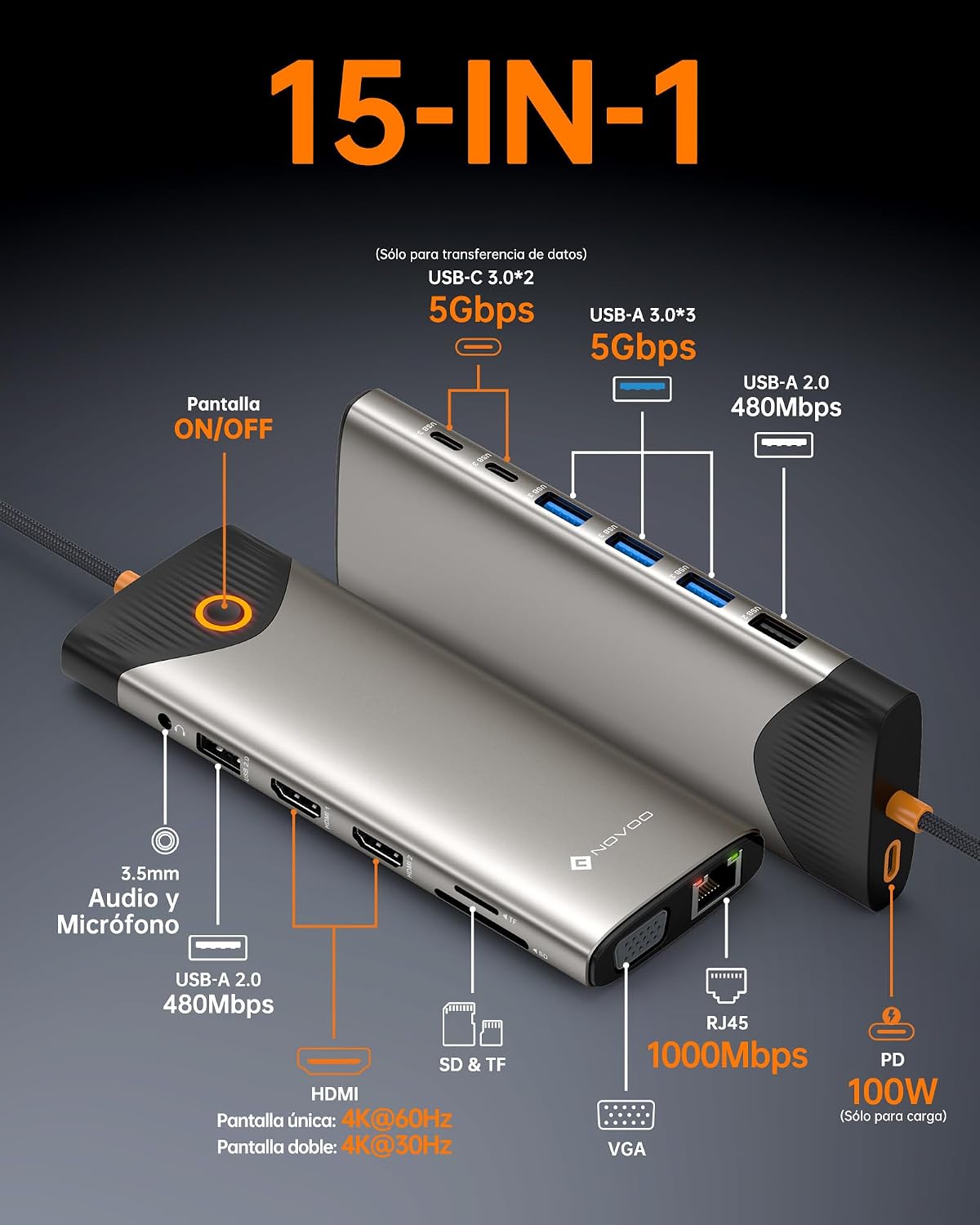 NOVOO Estación de Acoplamiento USB C, 15 en 1 Hub USB C con Adaptador HDMI Dual 4K@60Hz, Puertos USB C/A, 100W PD, RJ45, SD/TF y Audio, Multiport Hub para MacBook/iPad/iPhone/DELL/HP/Lenovo 3