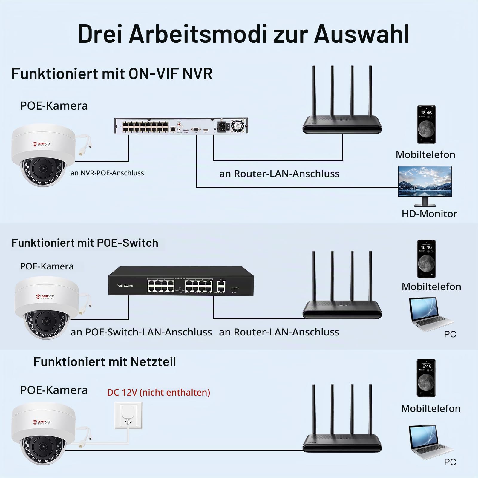 Anpviz 4MP PoE IP Kamera Outdoor, Dome Überwachungskamera Aussen | 30M IR Nachtsicht, Bewegungserkennung, Fernzugriff Außen, mit Audio Aufnahme, Kein Netzteil, Kein Schnappschuss(U Series)
