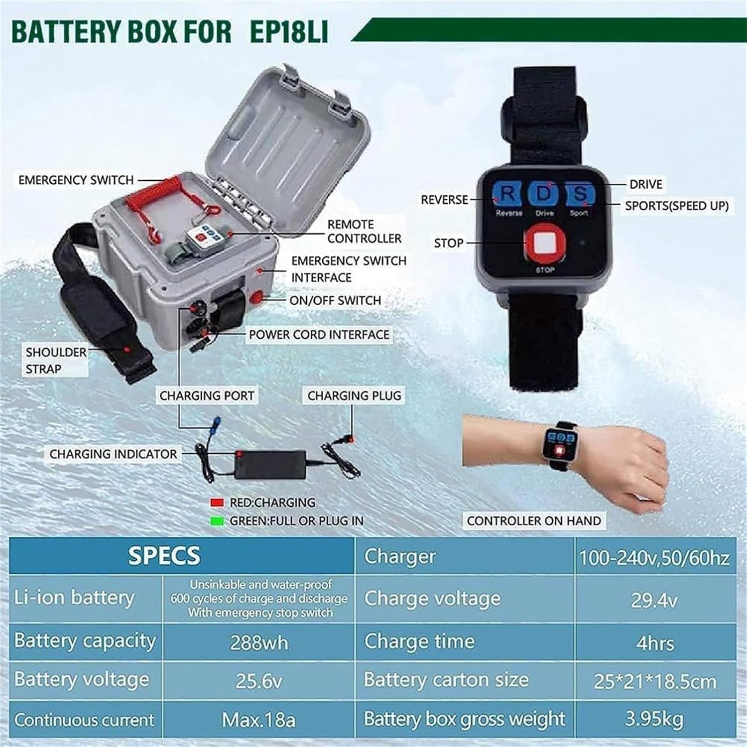 Motorized Fin Surfboard, 24V Thruster Electric Surfboard Fins Propeller Adjustable Speed (3-6 km/h), 288wh Equipped, Jet Powered Surfboard