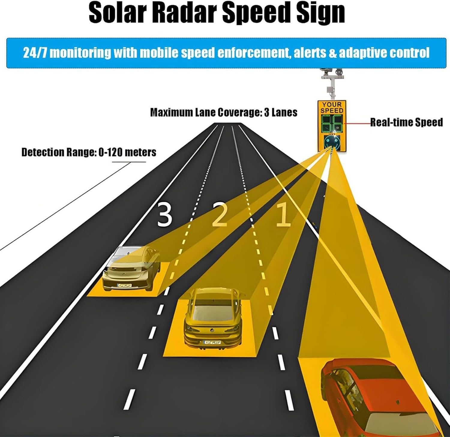 Solar Radar Speed Limit Sign LED Display, Digital, Suitable for Highways and Roads, high Brightness Reflective