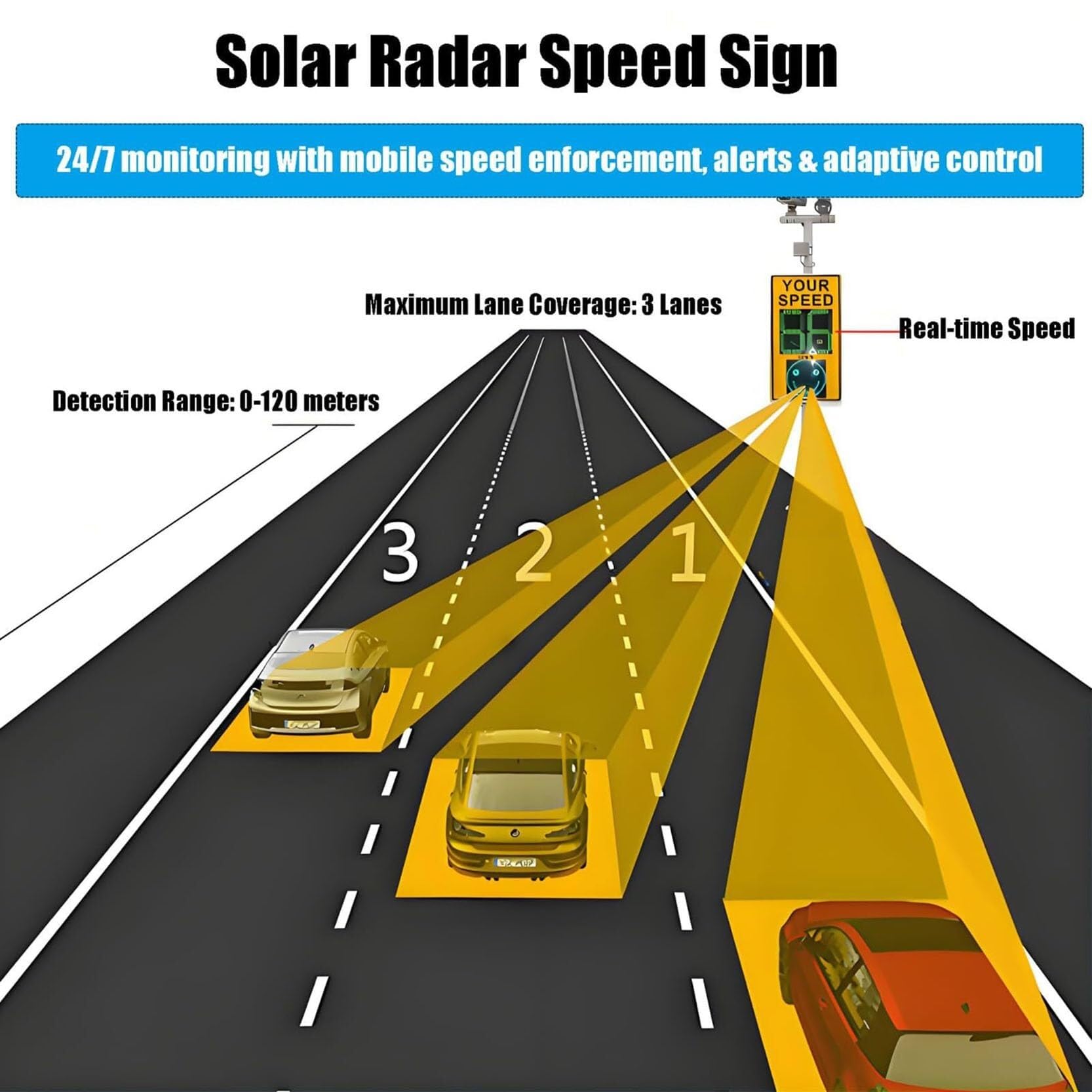 Señal de límite velocidad radar LED solar aleación aluminio