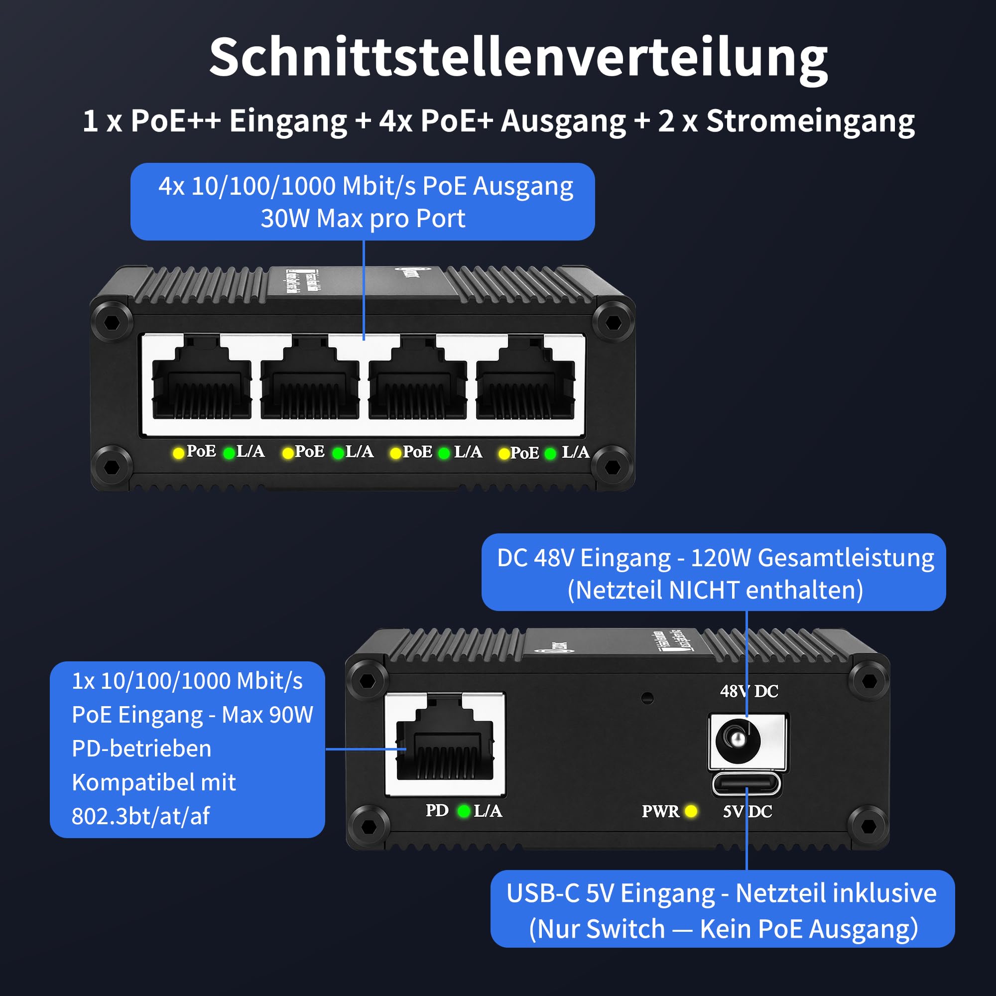 5-Port Gigabit PoE Switch, PoE Passthrough Extender, Plug & Play | 70W PD-Eingang / 120W DC, 802.3bt 4PPoE, Industriegüte -40°C~75°C, Lüfterlos, IP40 Metallgehäuse für IP-Kameras & APs