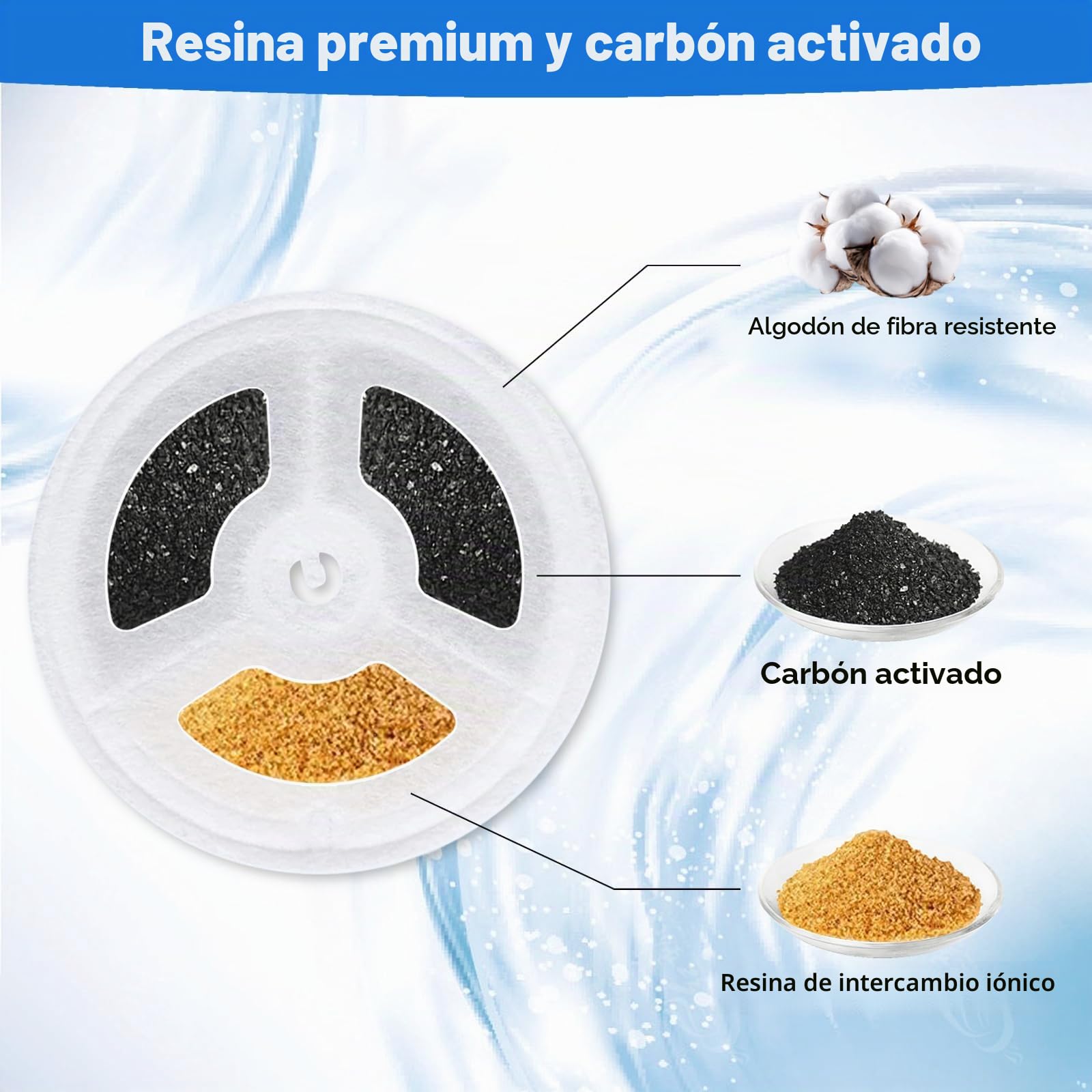 10 filtros de repuesto para fuente de gato + 10 filtros de esponja, compatible con Petkit Eversweet Solo SE/Solo 2/3 Pro/3/2s Fuente de Gato Inalámbrica, Reemplazo del Filtro Redondo para Bebidas para