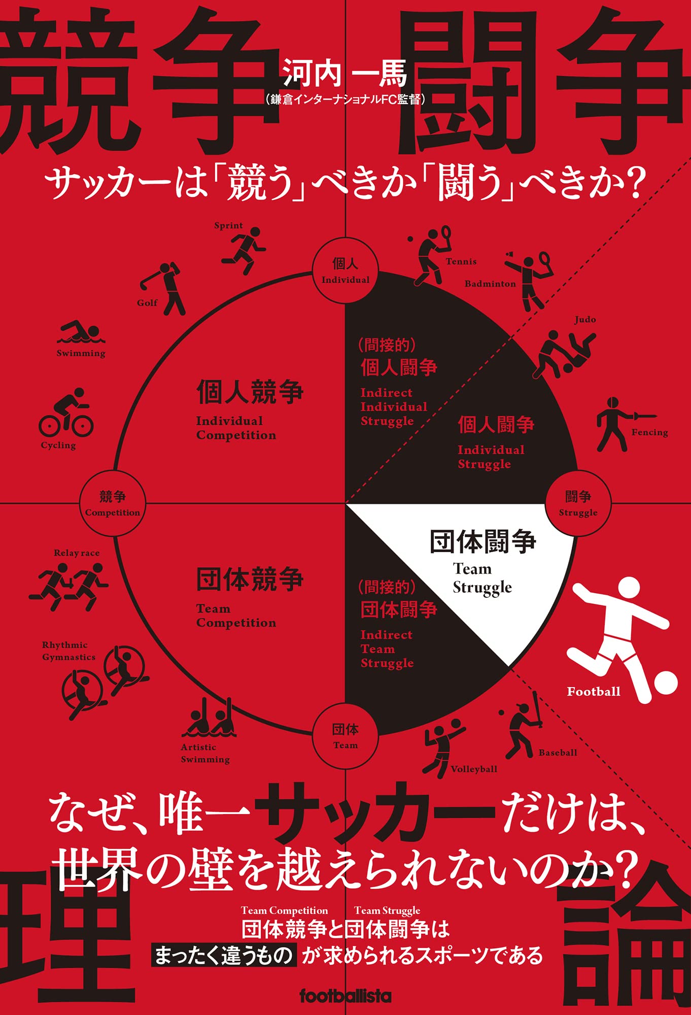 競争闘争理論 サッカーは 競う べきか 闘う べきか Footballista 河内一馬 本 通販 Amazon 競争闘争理論 サッカーは 競う べきか 闘う べきか Footballista 河内一馬 本 通販 Amazon