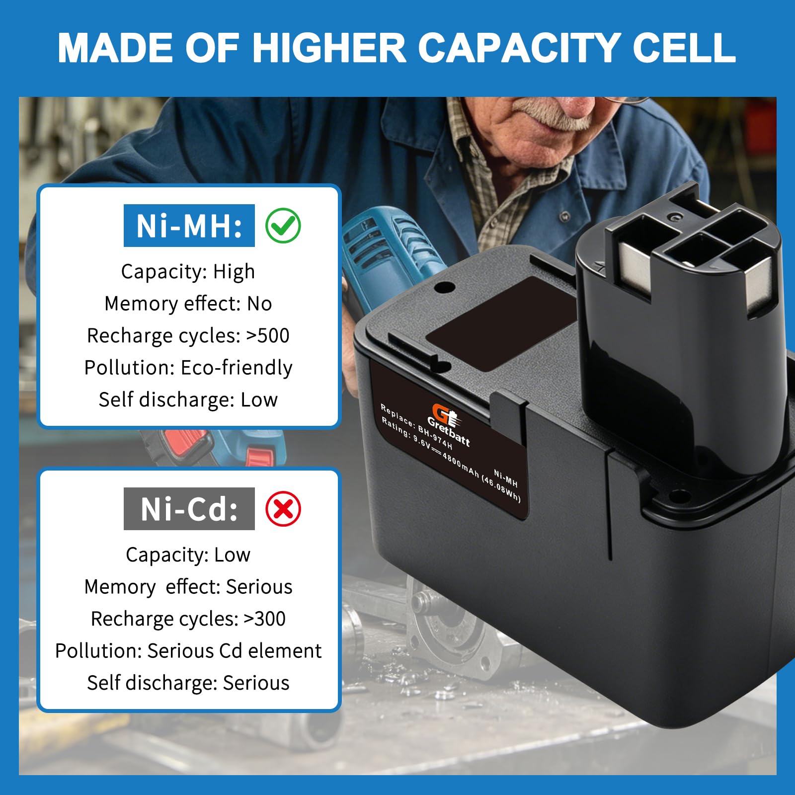 12V 4800mAh Batería de Ni-MH para Bosch 2 607 335 035