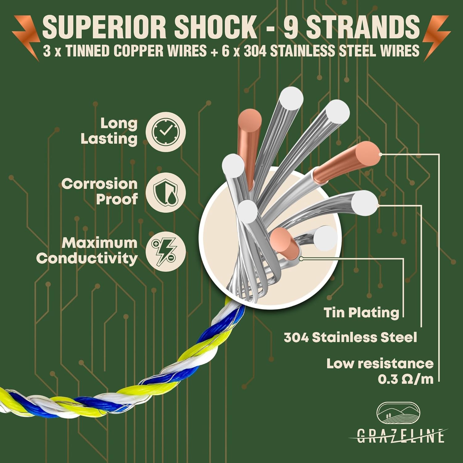 9-Strand Electric Fence Polywire 3280 ft, Tinned Copper & Stainless Steel, 0.3 Ohm Low Resistance Hot Wire for Rotational Grazing & Pasture Electric Fencing for Horses, Cattle & Livestock