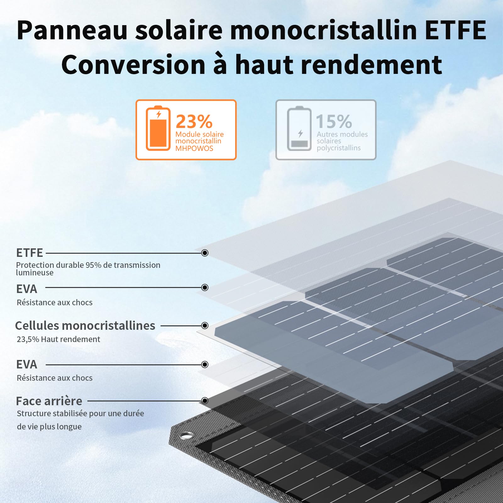 Panneau solaire pliable 40 W 19 V Chargeur solaire portable avec sorties USB C, USB A et DC, mini chargeur de taille livre pour iPhone, iPad, batterie externe, camping, randonnée, voyage en