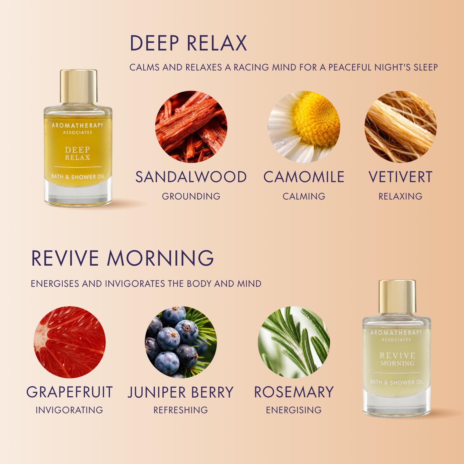 Amazon.com : Aromatherapy Associates Perfect Partners Gift Set. 2