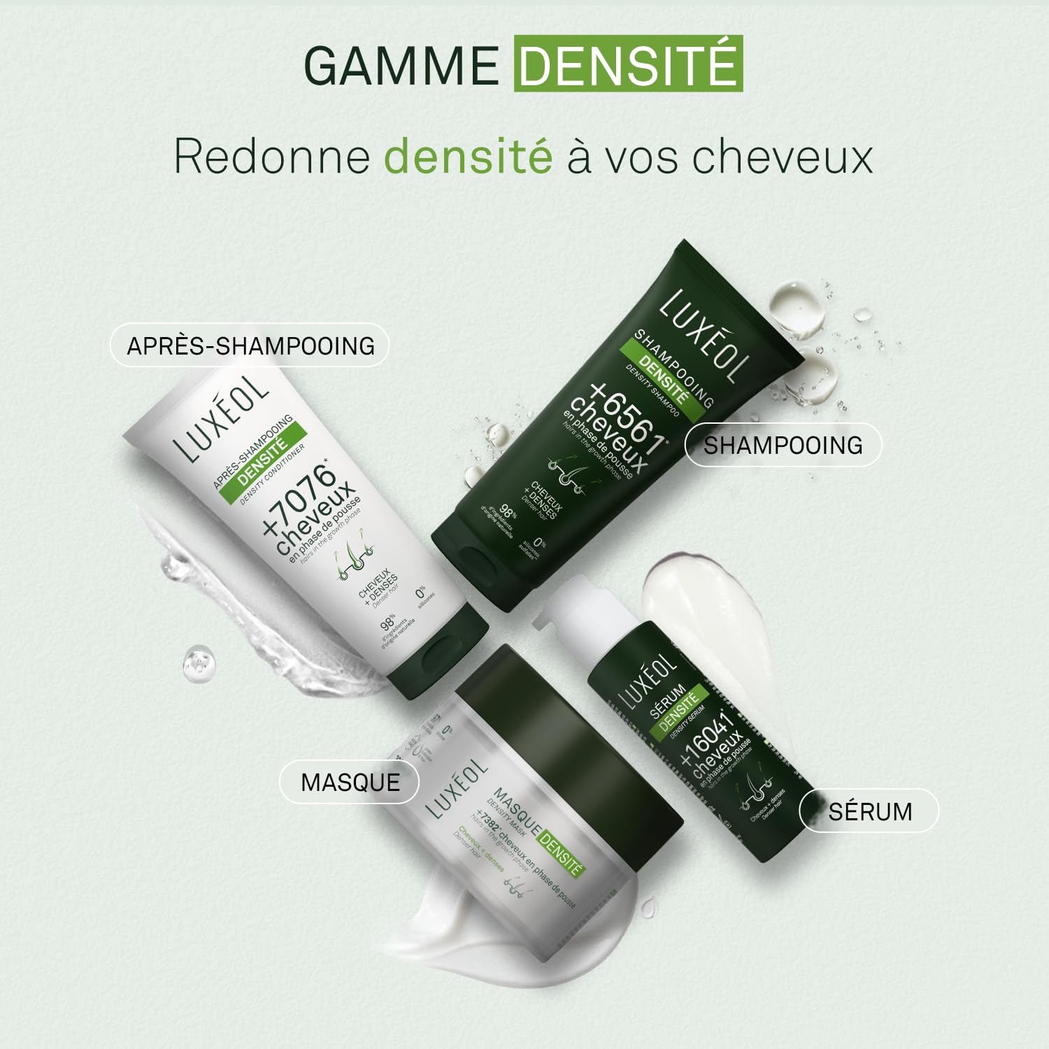 LUXEOL - Après-Shampooing Densité - +7076 Cheveux En Phase De Pousse* - Augmente La Densité Capillaire - 98% D'Ingrédients D'Origine Naturelle - Sans Silicones - Fabriqué en France - 200 ml
