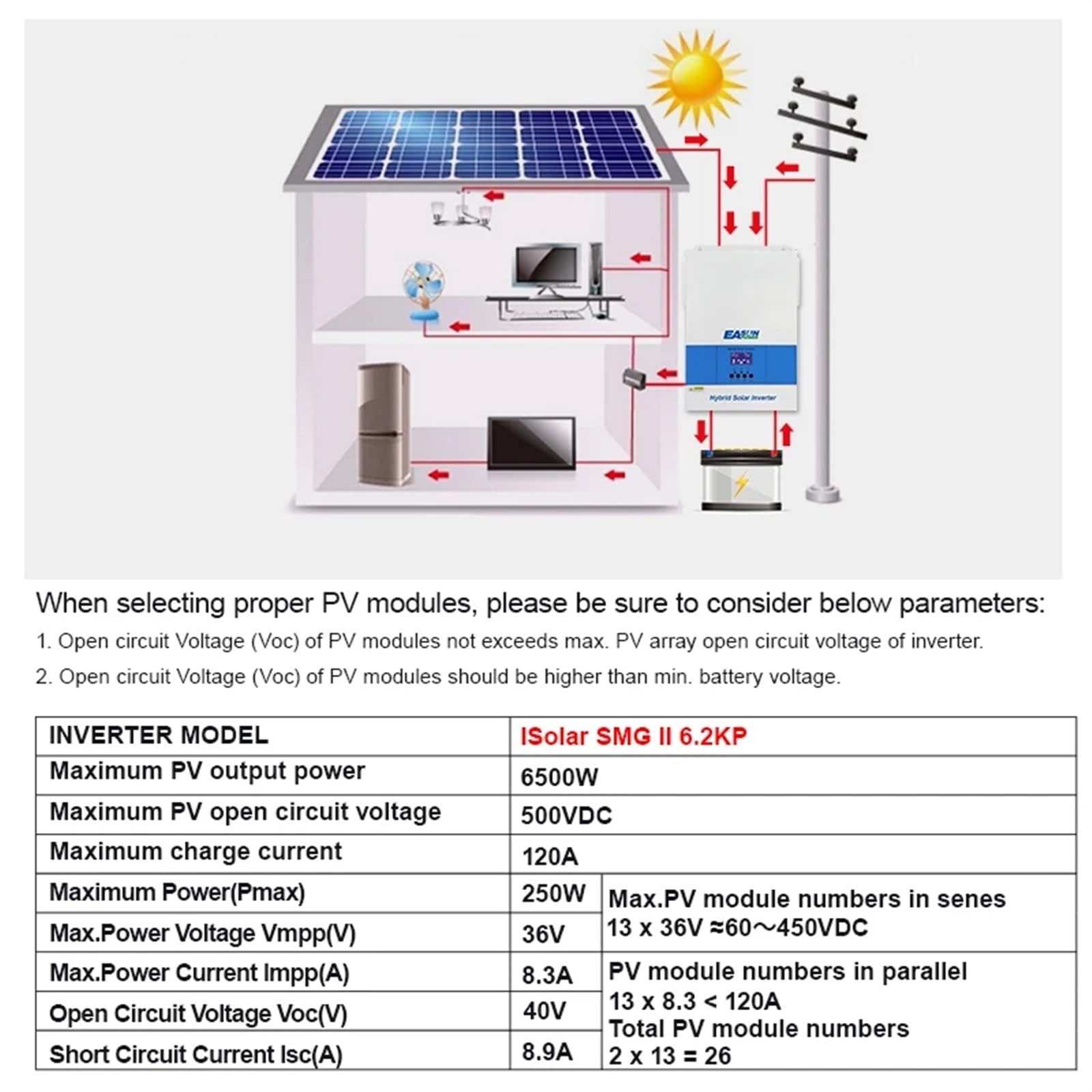 Inversor de Potencia, Inversor Solar híbrido de 6200 W, inversor Onda sinusoidal Pura, Controlador Carga MPPT 120 A, Entrada fotovoltaica 48 V, 500 con WiFi