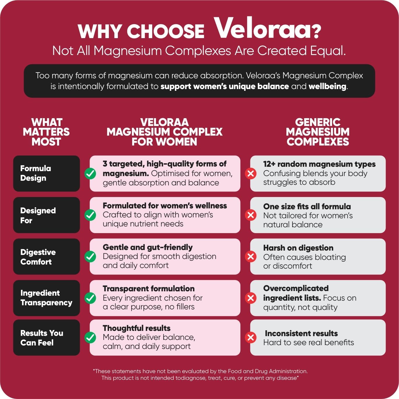 Premium Magnesium Complex for Women 60 Capsules | Complete 3-in-1 with Magnesium Glycinate Citrate & Malate Supports Calm, Digestion, Energy Vegan & Non-GMO Supplement | Veloraa - Image 4