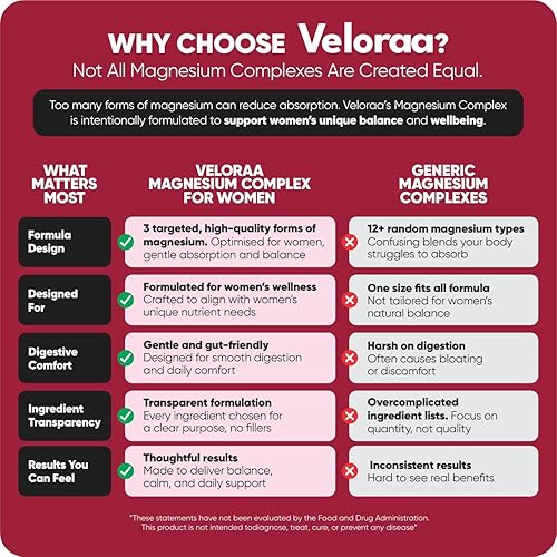 Miniatura 4 de Complejo de magnesio para mujeres, mezcla 3 en 1 con glicinato de magnesio, malato y citrato, suplemento de magnesio premium para mujeres, apoya la