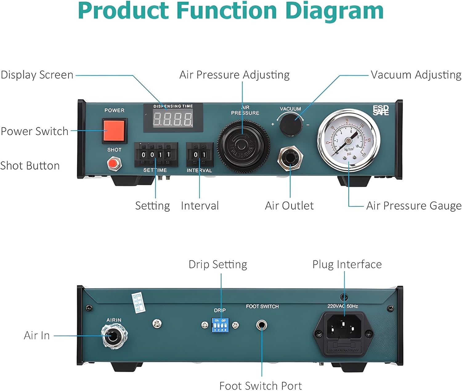 Automatic Glue Dispenser,Dispensing Controller,with 16 Precision Modes, for Electronics, LED, Semiconductors