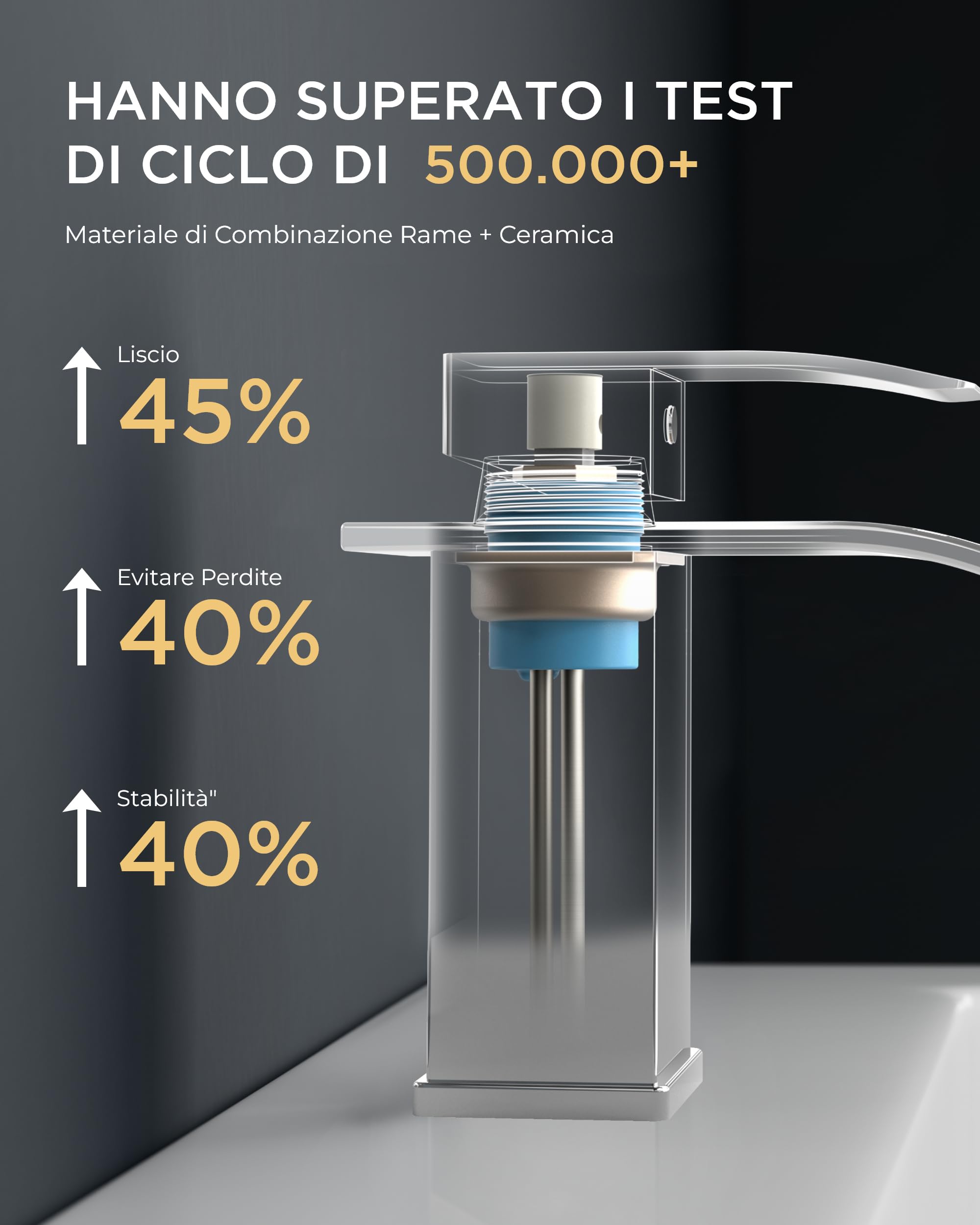 Rubinetto per Bagno FORIOUS, Rubinetto per Lavabo a Cascata in Nickel Spazzolato, Miscelatore Monocomando per Lavabo con Altezza del Beccuccio di 80 MM, Risparmio Idrico, Risparmio Energetico.
