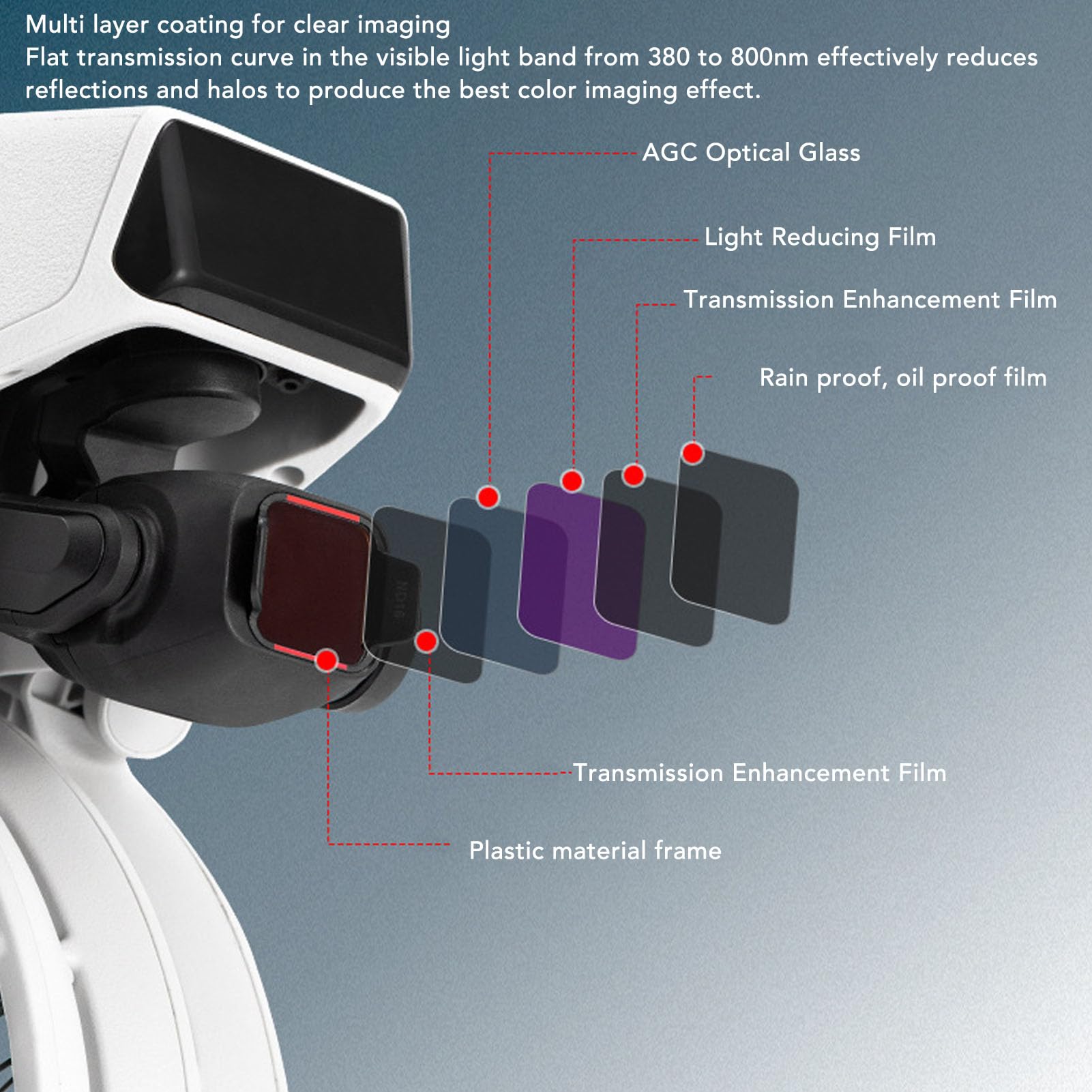 Akozon 6 in 1 Filtro per Lenti Drone Set per Flip Vetro Ottico CPL ND32 ND64 ND16 ND128 Filtri di Protezione con Scatola di Stoccaggio per Fotografia