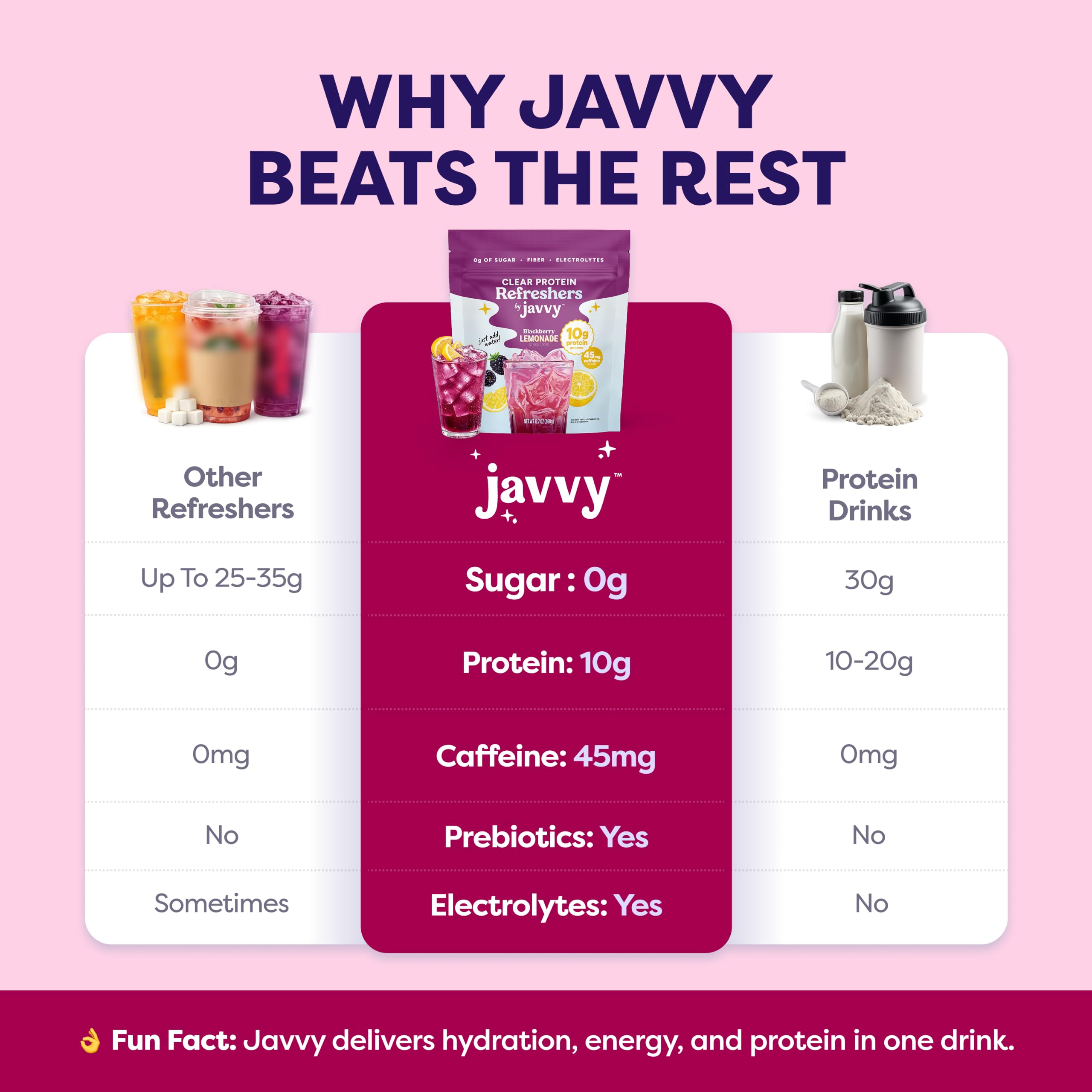 Javvy Clear Protein Powder with Clear Whey Protein, Blackberry Lemonade — Amazon image 4