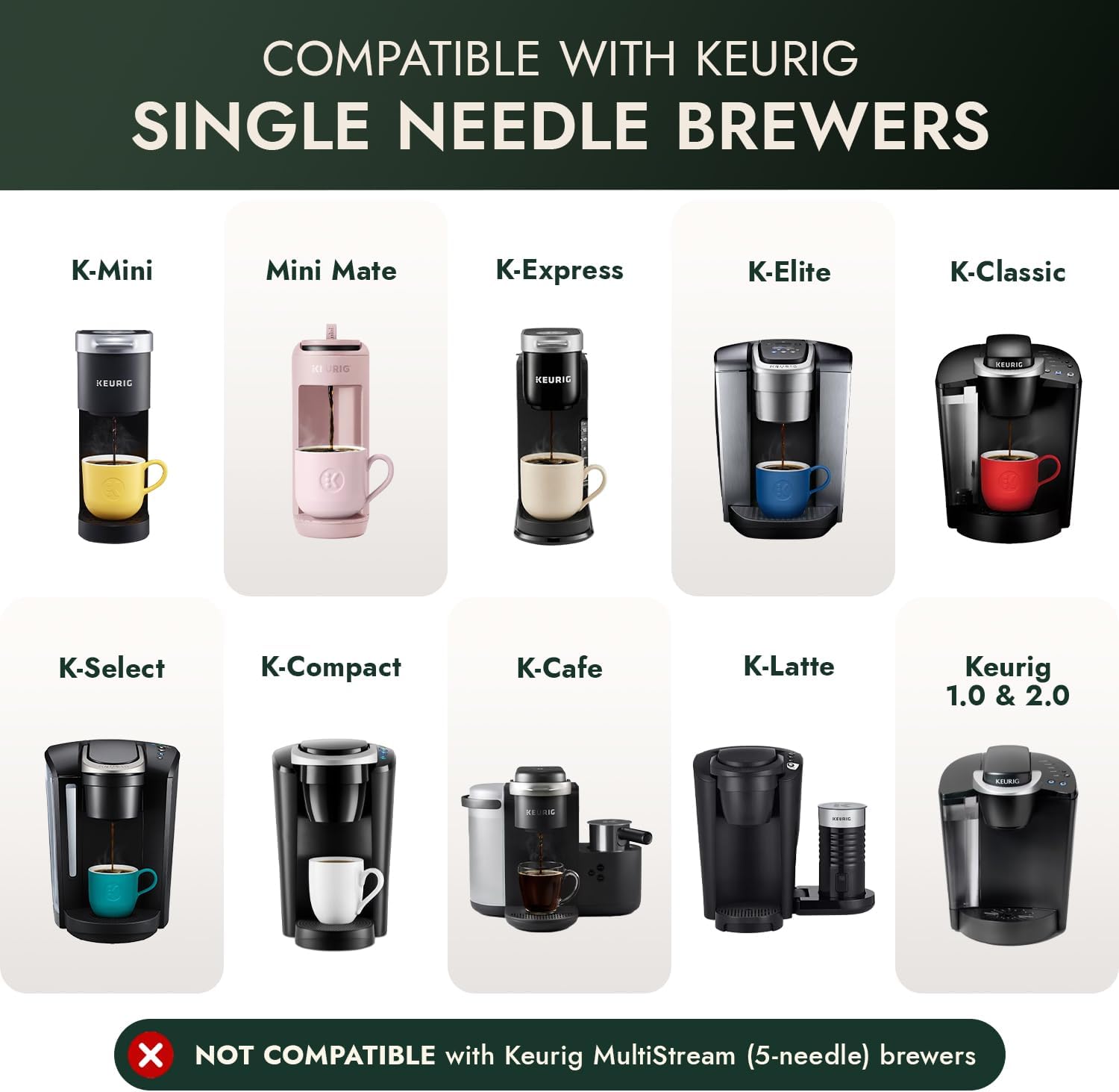 Stainless Steel Reusable K Cups for Keurig K-Mini Mate, K-Express image 2