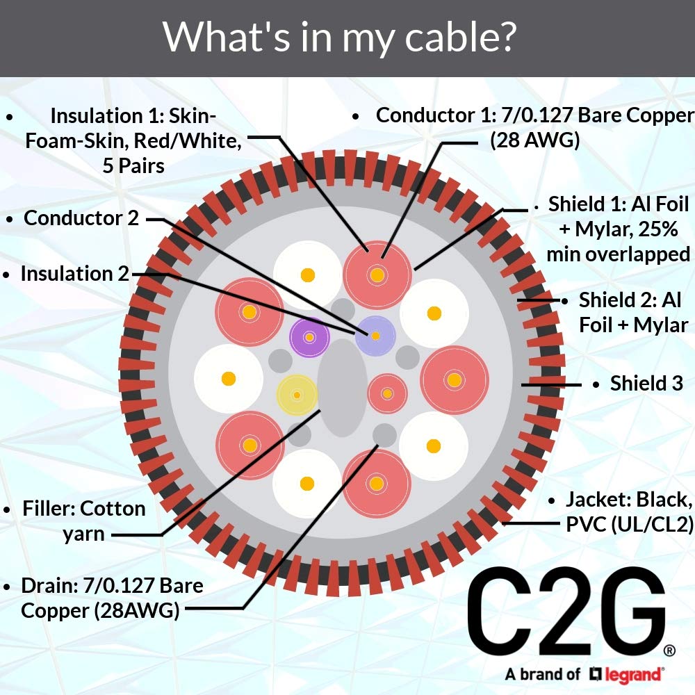 C2G Select Kabel HDMI High Speed z Ethernetem Męski do męski in-Wall CL2-Rated (50624) 35' Czarny