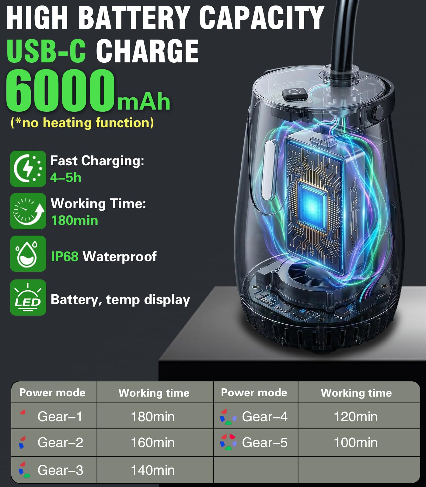 Beviliu Tragbare Campingdusche, 6000 mAh wiederaufladbare Duschpumpe mit 5,5 Gallonen Wassertank, IPX8 wasserdichte Outdoor-Ausrüstung, tragbare Dusche für Camping, Wandern, Reisen, Auto, Haustier