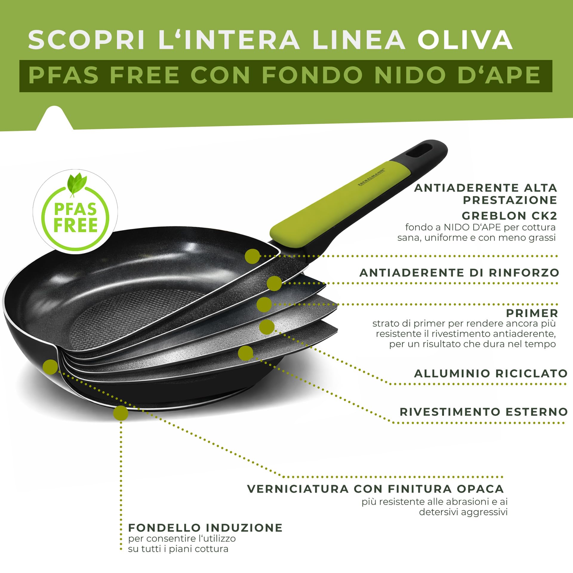 Fackelmann Set di Padelle Antiaderenti PFAS Free, Set Cucina con 3 Padelle Grandi e Medie e 1 Pentolino Casseruola per Salse, Fondo da 4 mm per Piani Cottura a Induzione e Gas, Linea Oliva
