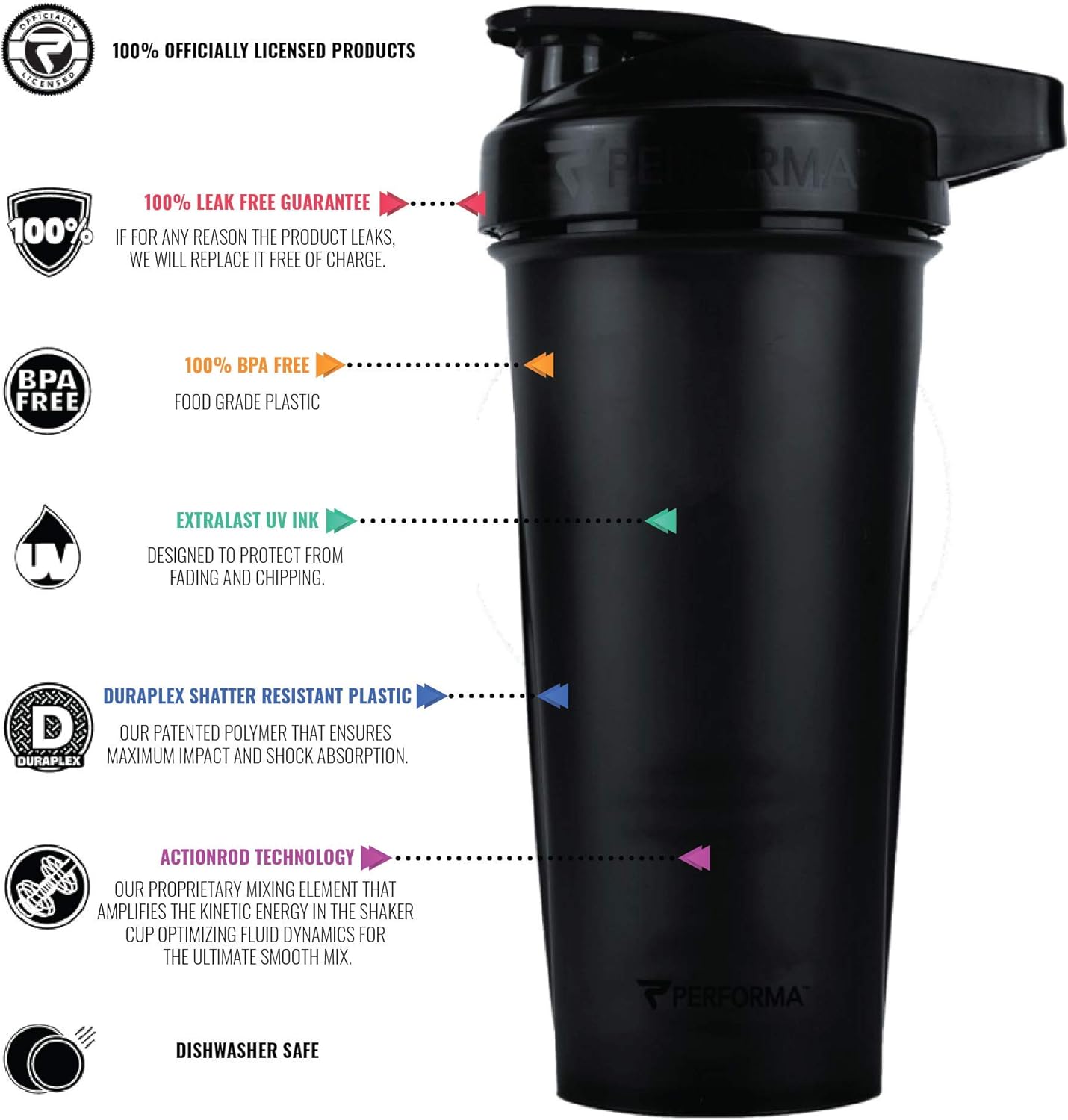 PerfectShaker ACTIV Protein Shaker Bottle | Leak-Proof, BPA-Free, Shatter-Resistant | ActionRod Mixing Technology for Smooth Blends | Gym, Fitness & Sports Mixer Cup - Black -28oz - Image 4