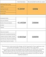 Vista 3 de LVYUAN Convertidor de transformador de voltaje de 500 vatios de aumento y bajada de 110-120 voltios a 220-240 voltios y de 220-240 voltios a 110-120
