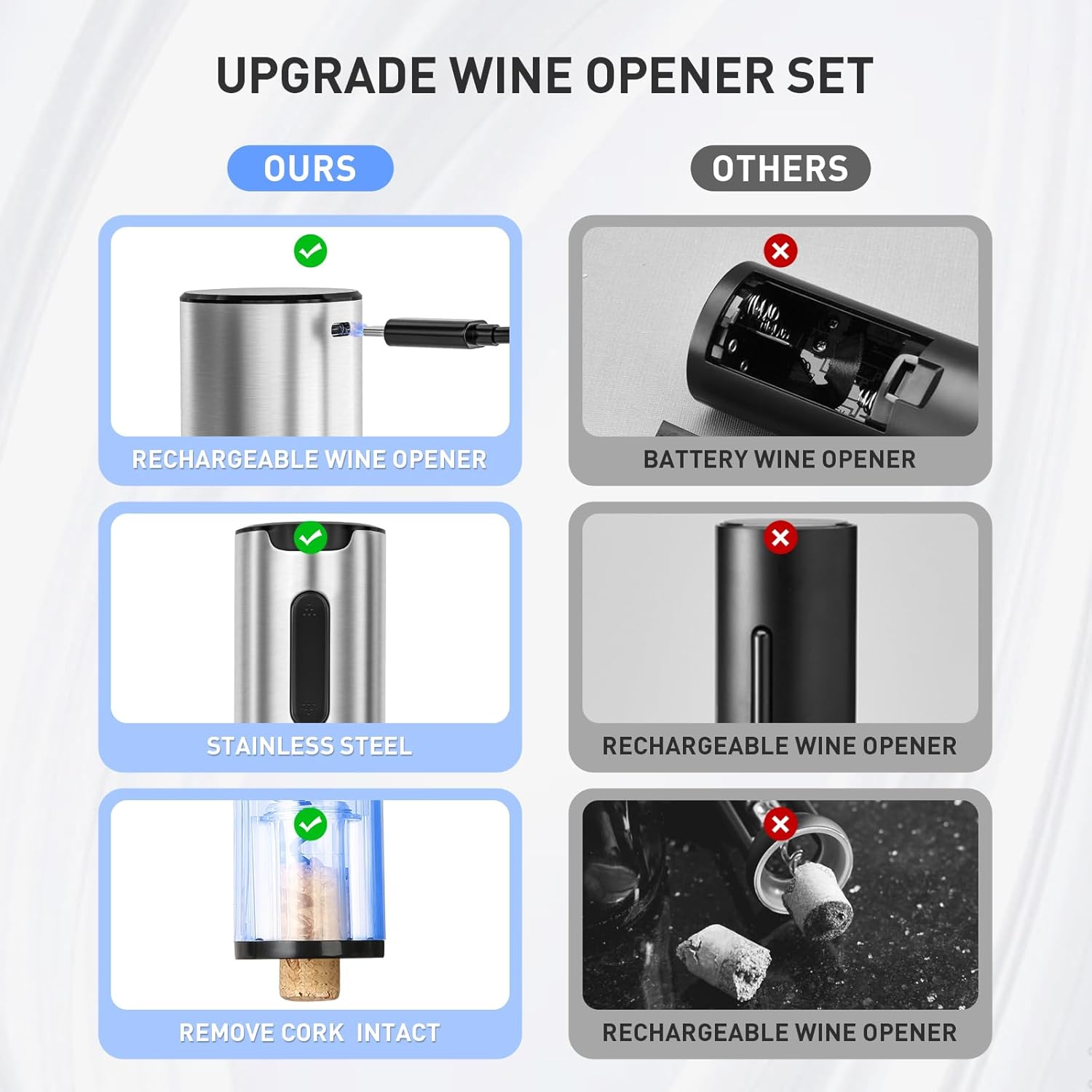 Secura Electric Wine Opener Set, Rechargeable Automatic Home Wine Bottle Opener Reusable Corkscrew with Foil Cutter, Vacuum Stoppers, Aerator Pourer Wine Set for Wine Lovers, Silver