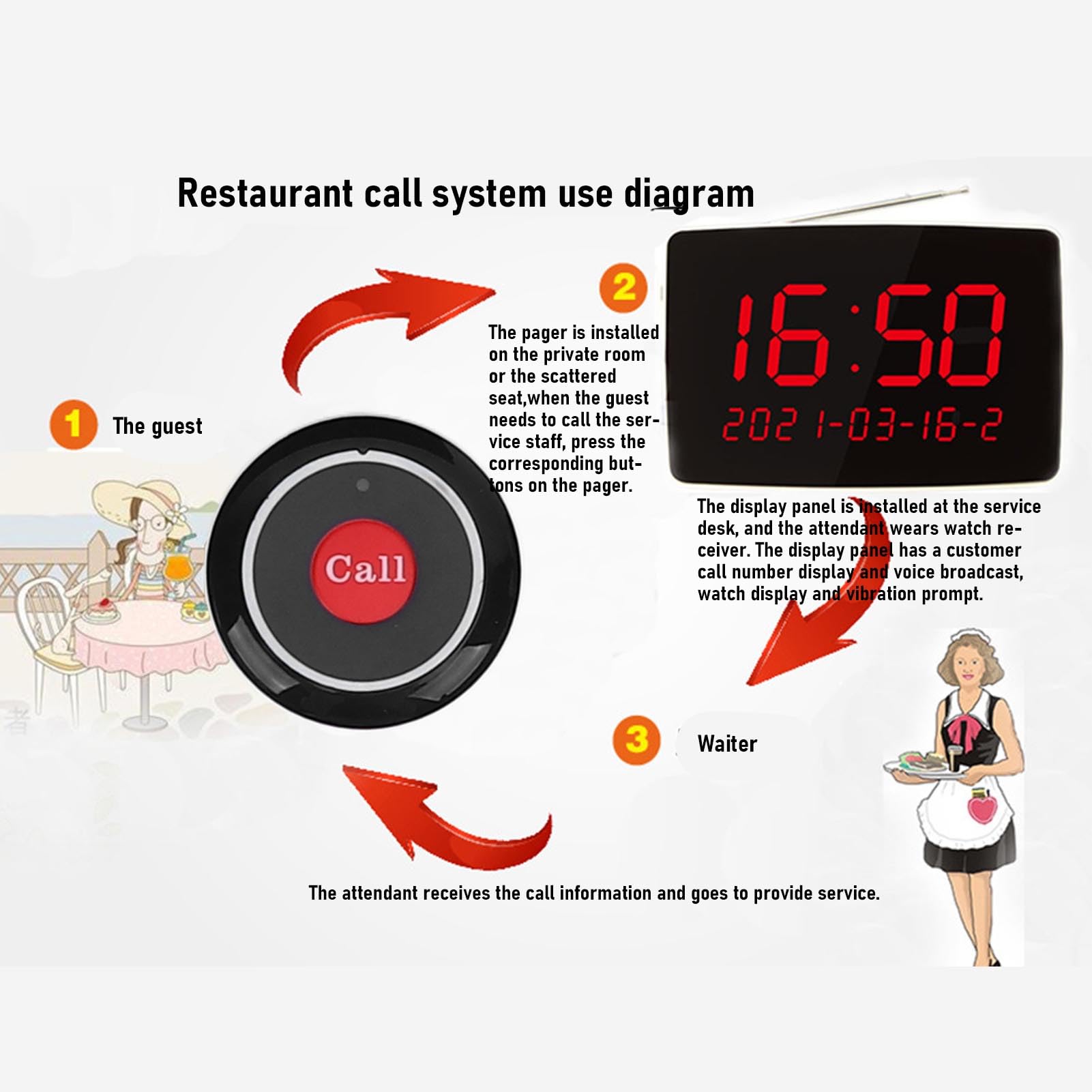 Wireless Calling System with Display Nurse Pager, 10 Buttons 400 Capacity Large Screen 30 Volume Levels IPX4 Rainproof for Clinic Restaurant Nursing Home (US Plug)