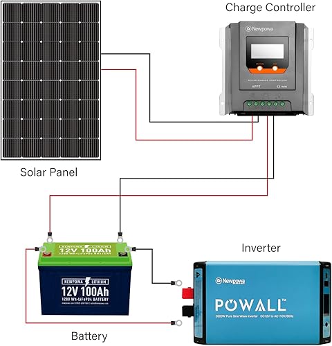 Miniatura 7 de Newpowa Panel solar monocristalino de 250 W para sistema norminal de 12 V 24 V con aumento de voltaje de alta eficiencia celdas de 15 V funciona