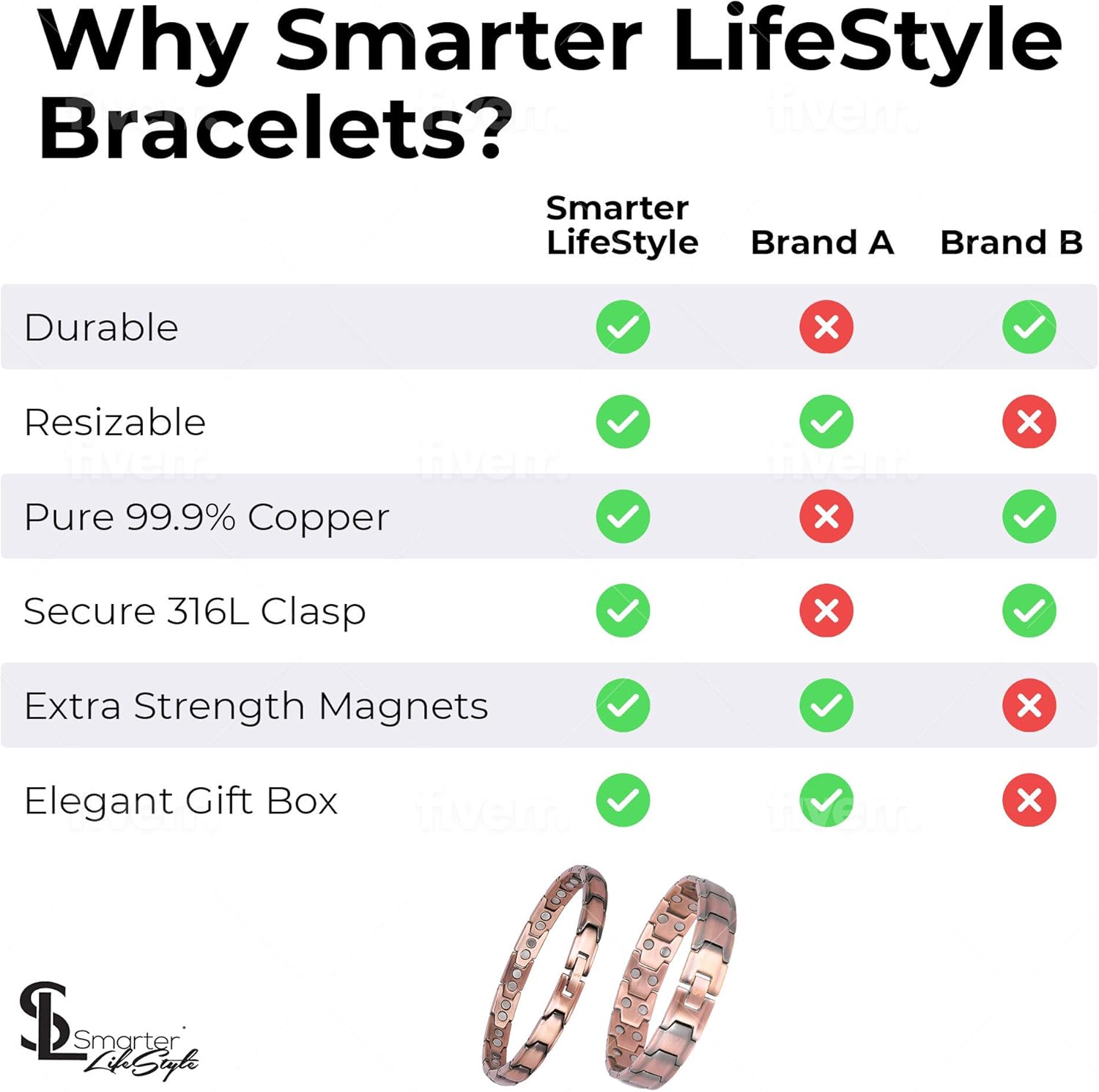 Smarter LifeStyle Extra Strength Double Copper Magnetic Bracelet