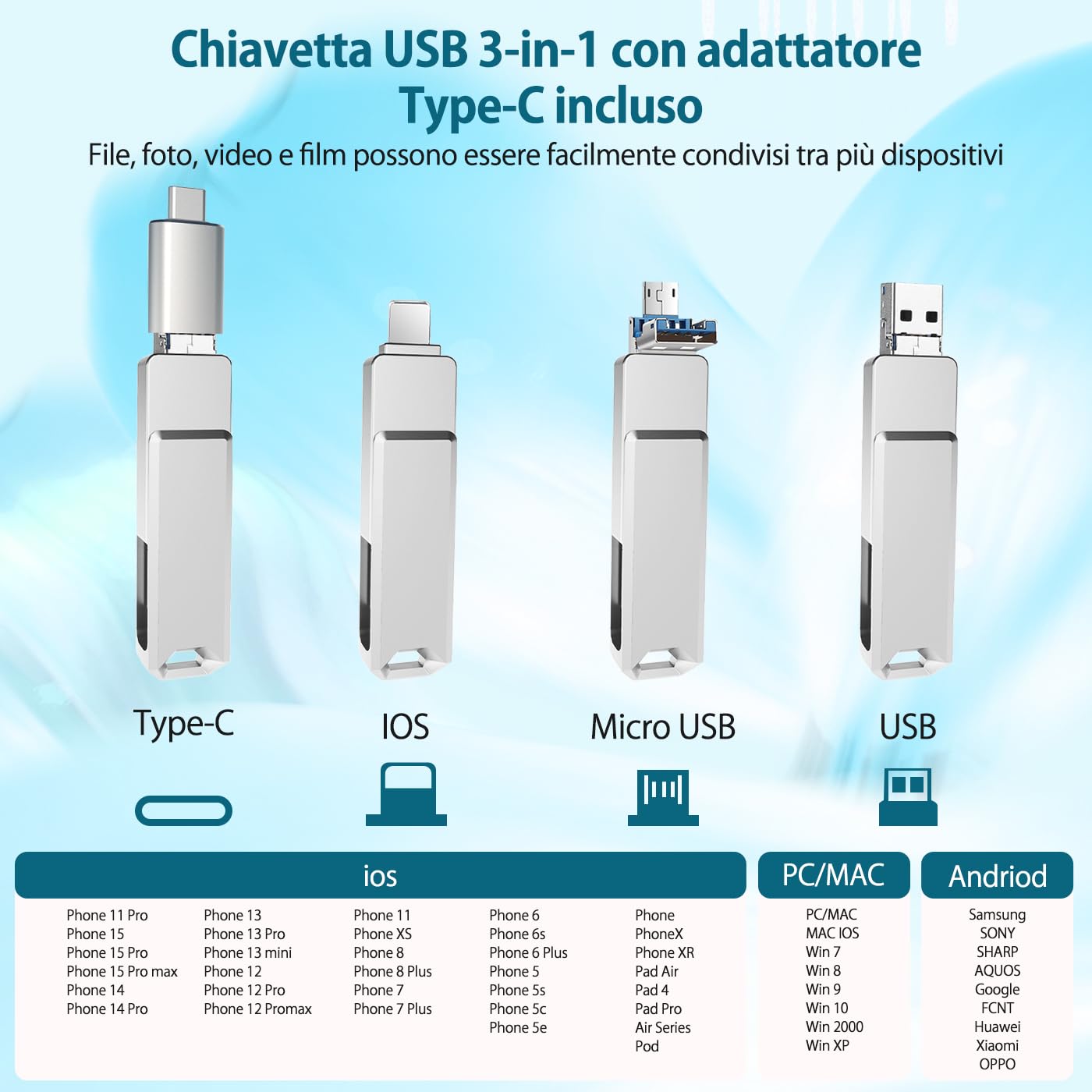 3-in-1 Chiavetta USB 512gb con Adattatore USB-C,Memoria Esterna Pen Drive Chiavette Usb per Scaricare Foto, Pendrive per IOS/Android/Smartphone/OTG/Laptop/Pad/PC, Backup con un clic, (Argento)