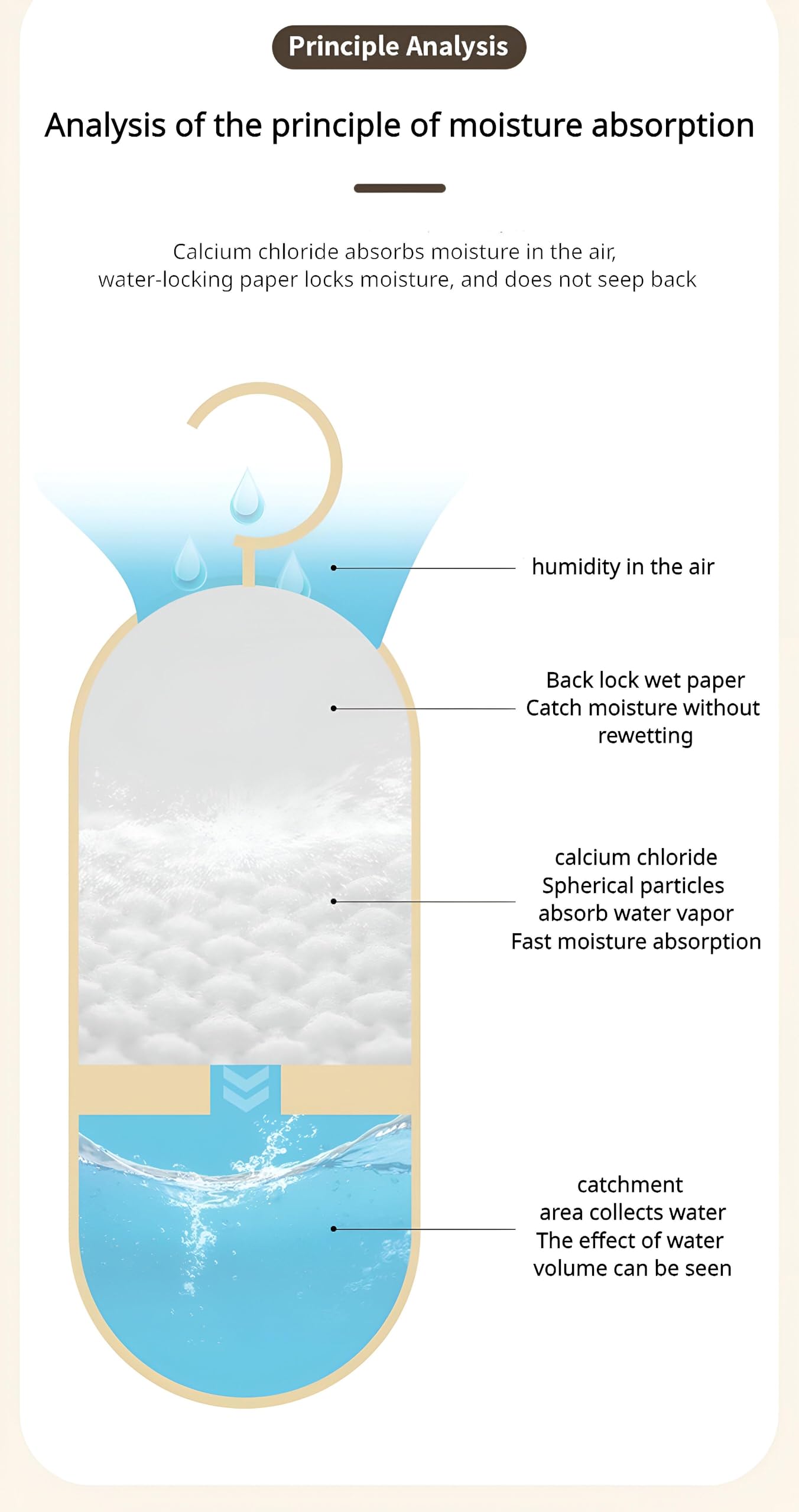 Monitoring, maintenance, and safety