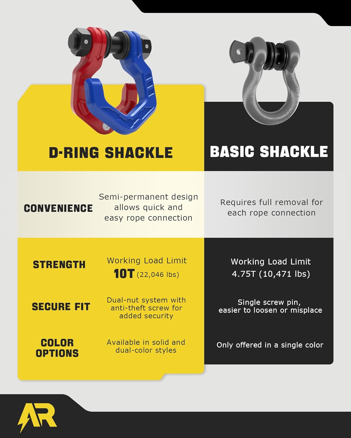 D Ring Shackles, 3/4" Separate Shackles with 7/8" Pin, Heavy Duty Recovery Shackle 57320lbs Break Strength, 4x4 Off-Road Recovery Towing Winch Shackles for Trucks, Red Blue 2-Pack - Image 2