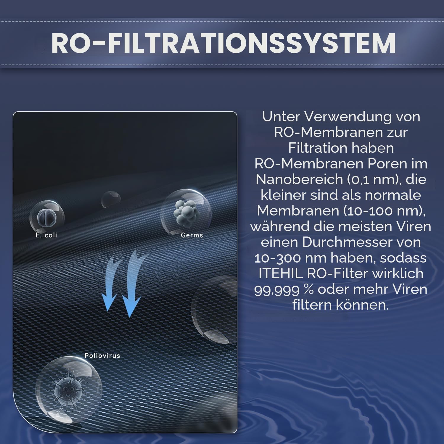 Tragbarer Wasserfilter mit Hybrid- und RO-Filter, Wanderwasseraufbereitungssystem zum Camping, Überlebensausrüstung zur Reinigung zum Trinken (Set)