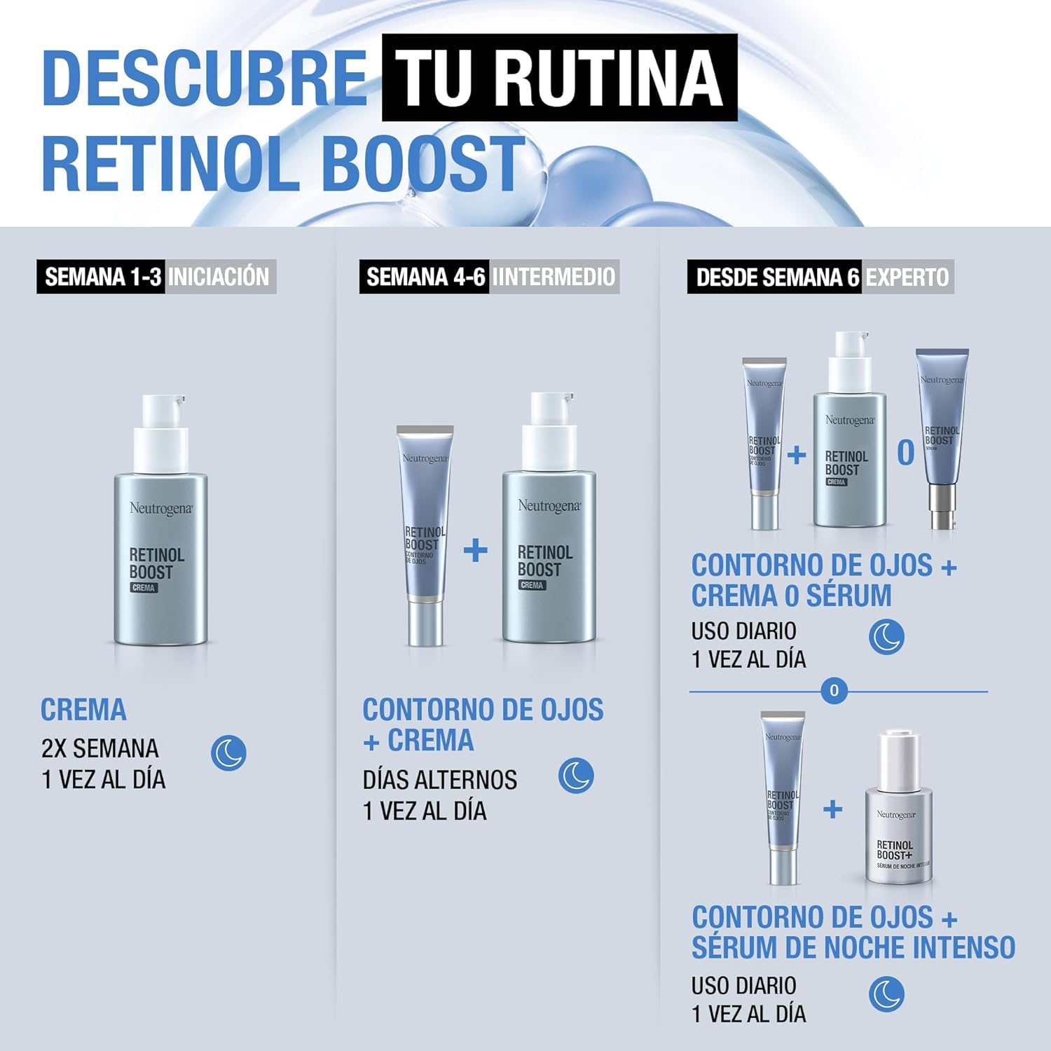 Neutrogena Retinol Boost Rutina Antiedad con retinol puro para la cara, incluye Crema antiedad (50ml), Contorno de ojos (15ml) y Sérum intenso (30ml), para una piel más joven y sin arrugas
