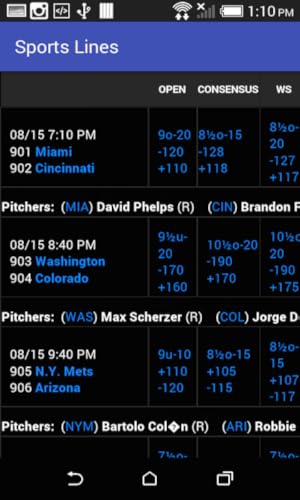 Sports Lines and Odds