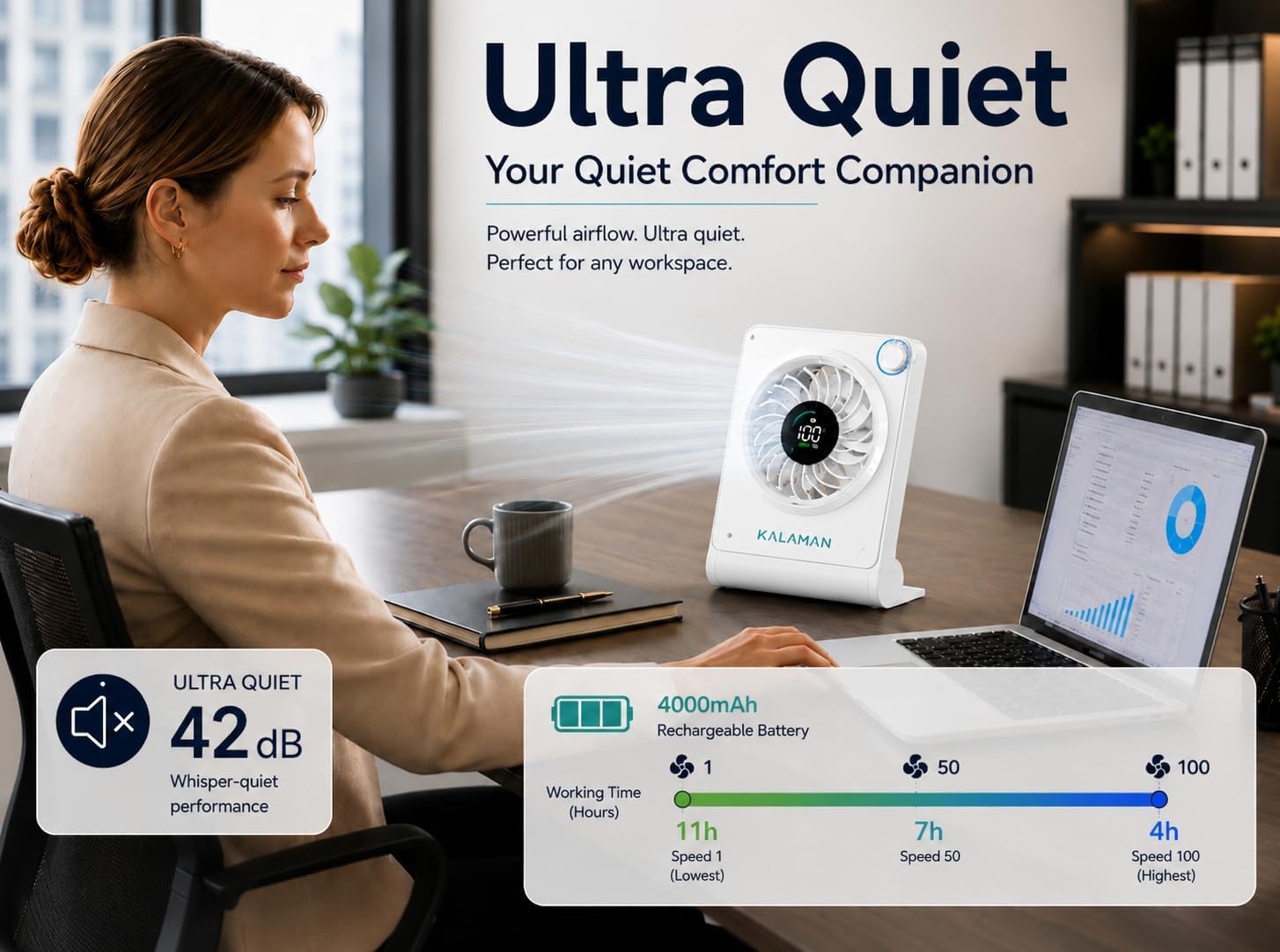 KALAMAN Portable Desk Fan, 4000mAh Quiet Table Fan with Turbo Airflow, 100-Gear Speed Digital Display & Adjustable Tilt, Rechargeable Battery Portable Fan for Home, Office, Travel (White)