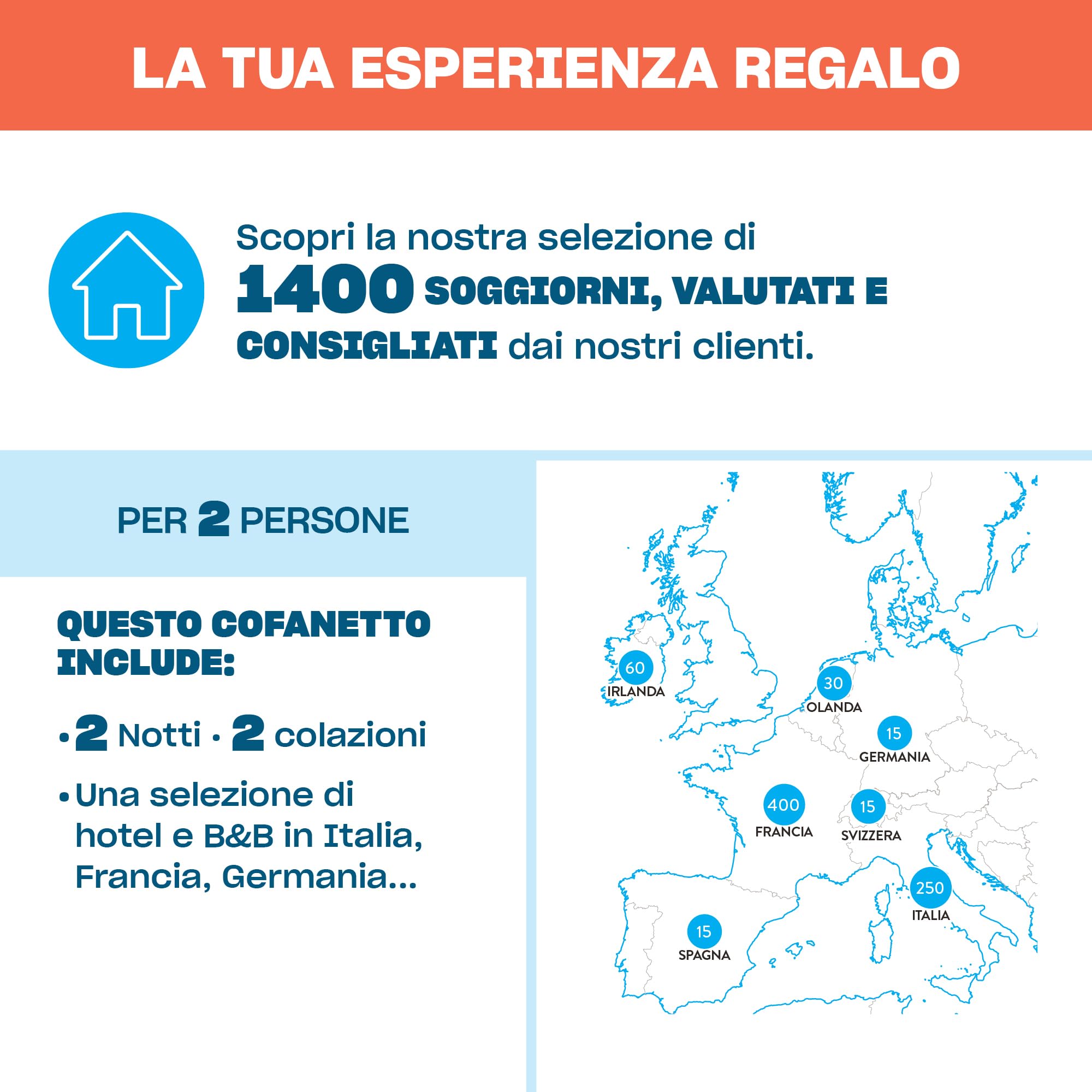 Smartbox - Cofanetto Regalo Città Europee in 3 Giorni - Idea Regalo per la Coppia - Due Notti con Colazione per 2 Persone