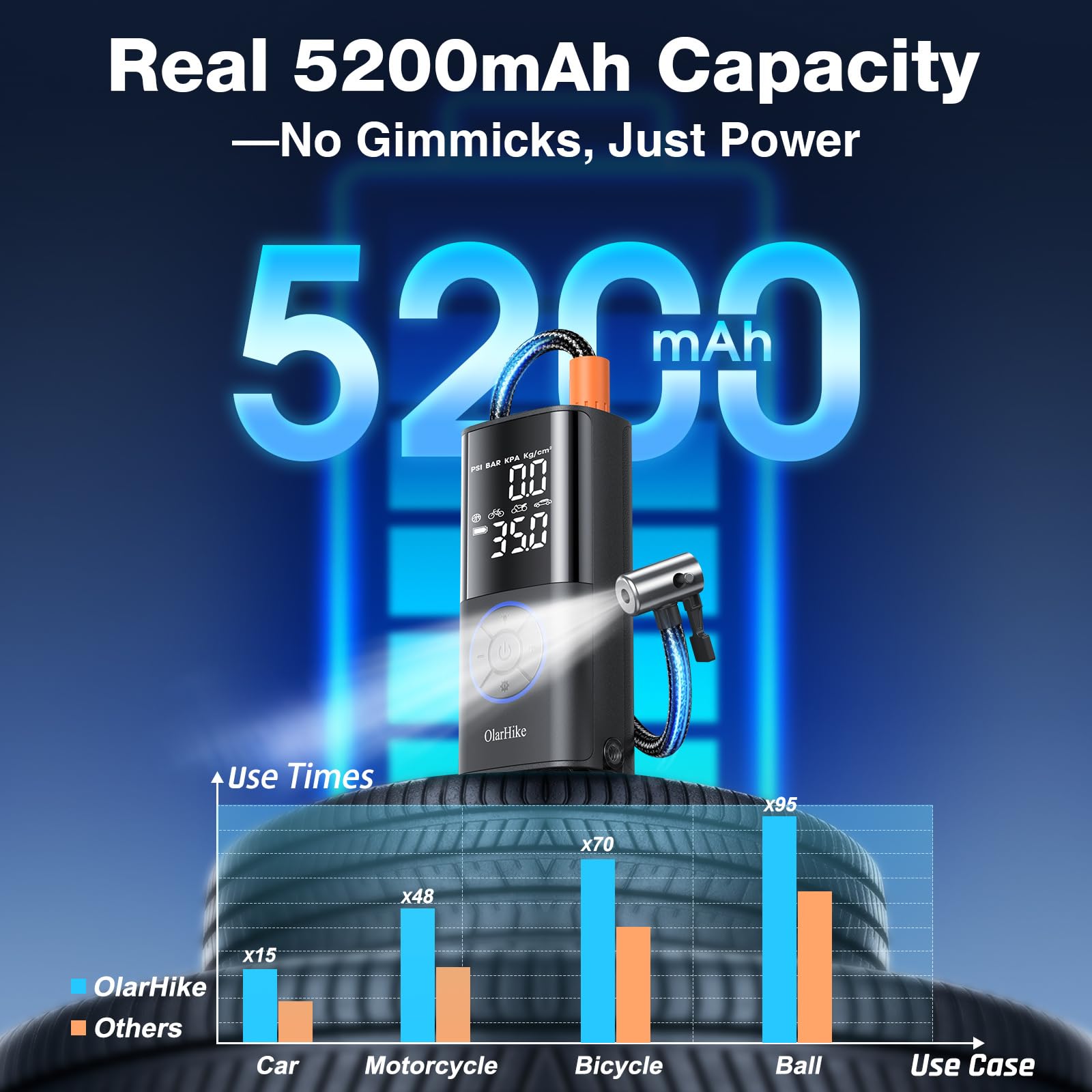 OlarHike Tire Inflator Portable Air Compressor Smart Dual Hose System 160PSI Auto Air Pump for Car Tires Bike — view 2