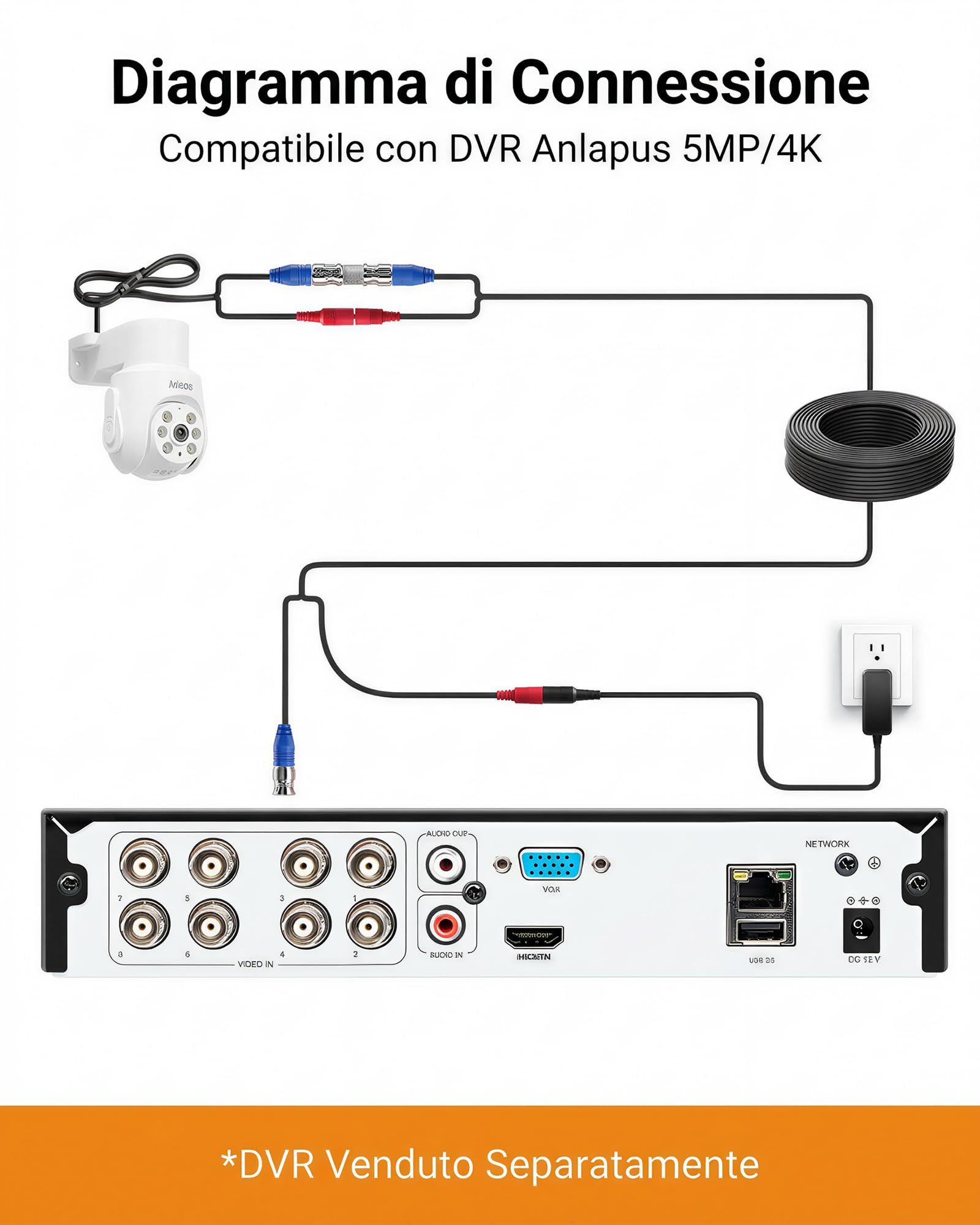 Anlapus Telecamera di sorveglianza a cupola TVI da 5 MP, con alimentatore di rete e cavo BNC, telecamera audio orientabile a 360°, visione notturna IR da 20 m, telecamera aggiuntiva per sistema DVR da