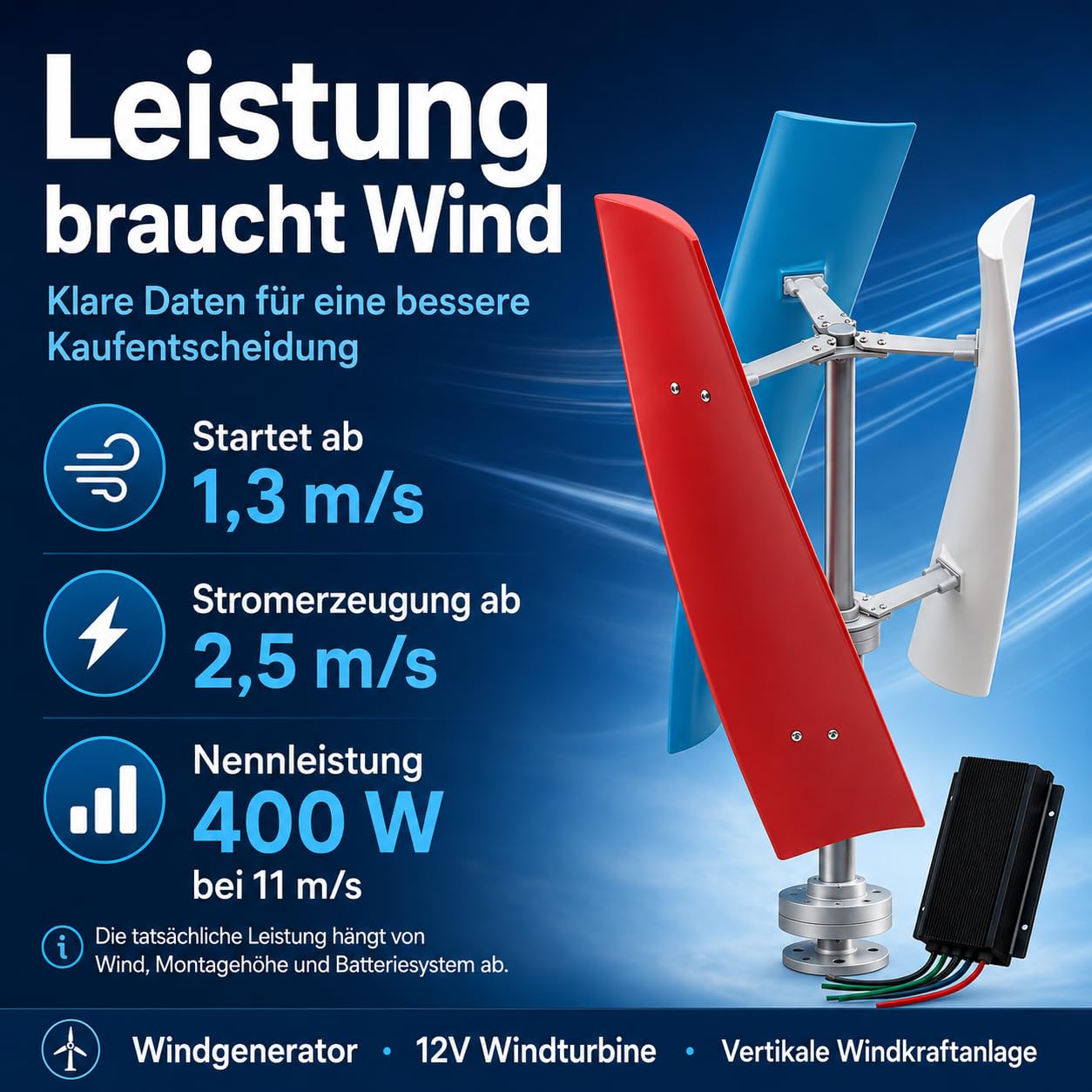 400W Vertikale Windkraftanlage Komplettset – 12V Windgenerator mit MPPT-Regler, extrem leise & Startwind ab 1,3 m/s für Garten, Boot, Wohnmobil