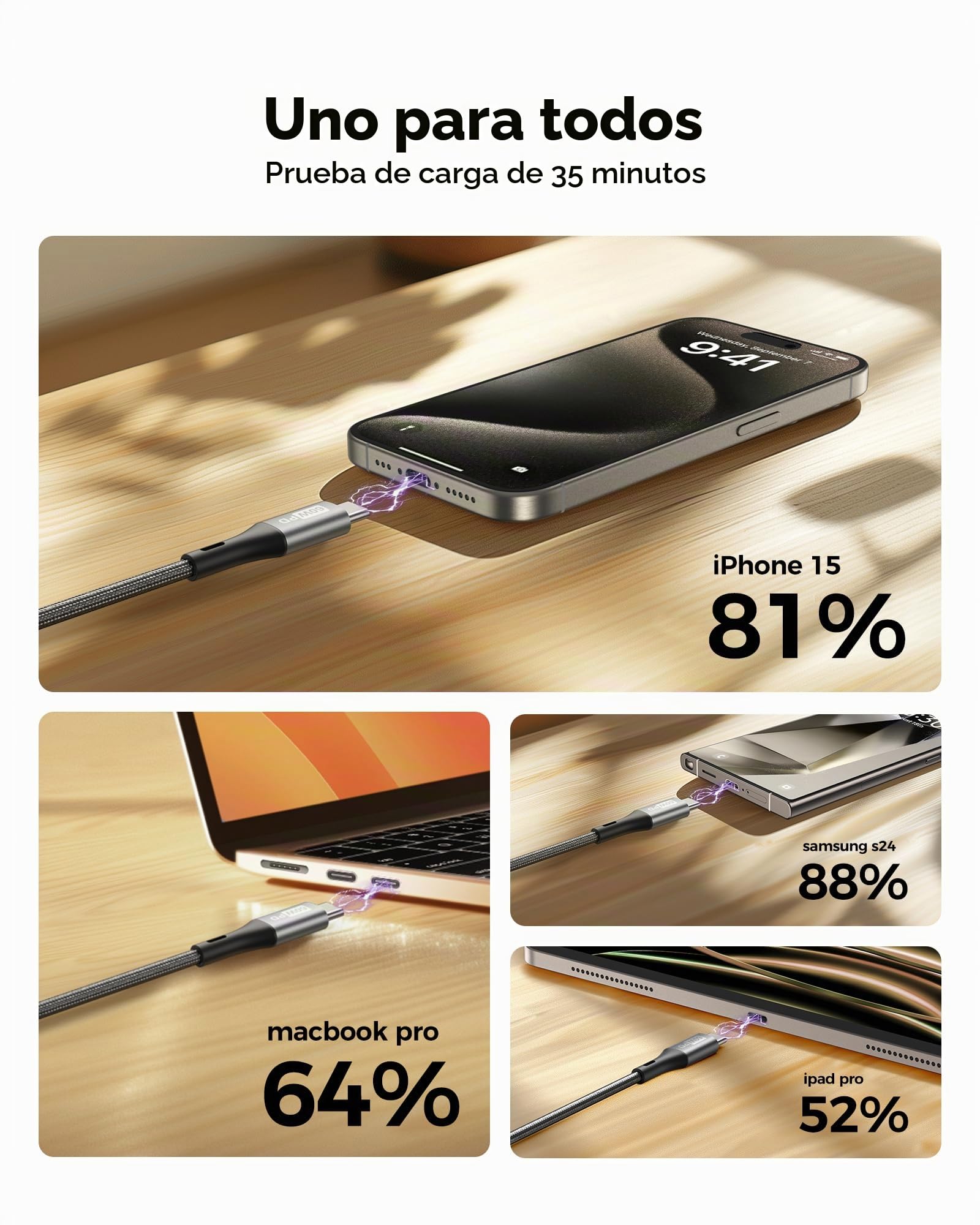 Cable USB C a USB C 2M+1M+50CM, 60W 20V 3A Cable USB C Carga Rapida, PD3.0 QC3.0 Cable USB Tipo C para iPhone 15 Pro Max, Samsung S23 Ultra, iPad Pro