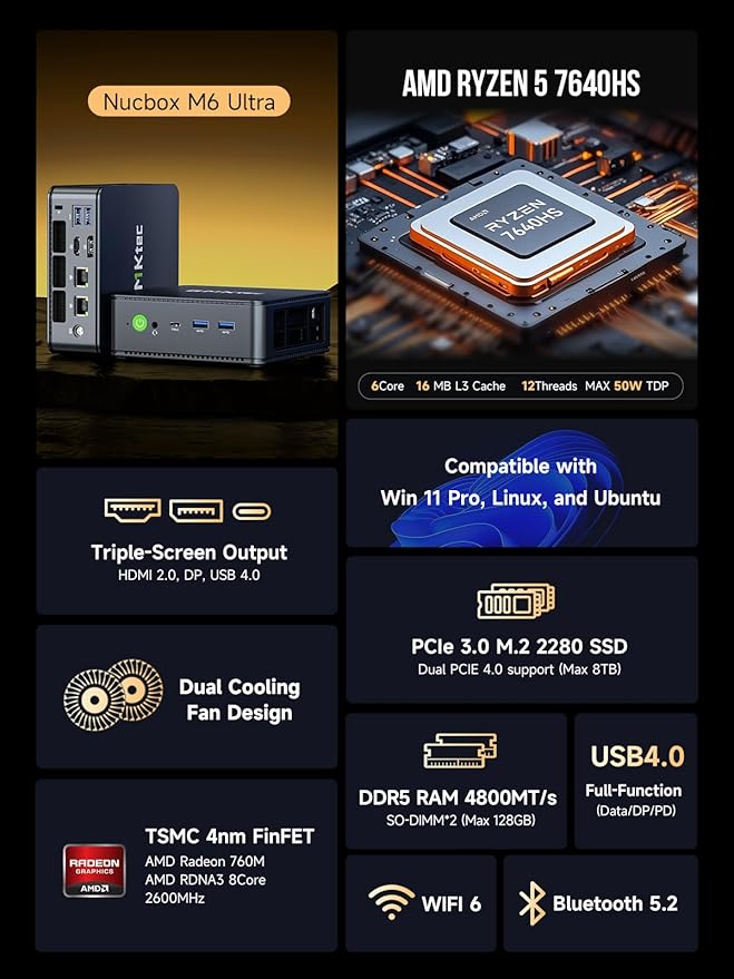 GMKtec M6 Ultra Gaming Mini PC Ryzen 7640HS (Upgraded 6600H/ 6800U), 32GB RAM DDR5 1TB SSD Dual NIC LAN 2.5GbE Desktop Computers Office Home, Triple 4K Display, WiFi 6, USB4, BT 5.2, DP, HDMI 2.0