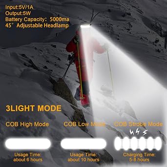 LED Headlamp Rechargeable, Super Bright 1500 Lumens 230 Wide Beam Headlamp, 3 Modes IPX6 Waterproof Lightweight Head Light with Taillight & Clips for Camping, Running,Fishing, Outdoors, Hard Hat Work