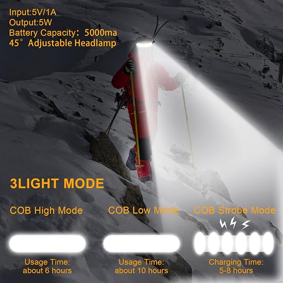 LED Headlamp Rechargeable, Super Bright 1500 Lumens 230 Wide Beam Headlamp, 3 Modes IPX6 Waterproof Lightweight Head Light with Taillight & Clips for Camping, Running,Fishing, Outdoors, Hard Hat Work
