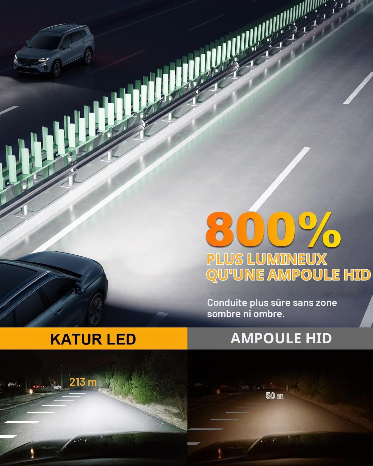 KATUR Ampoules D4S LED 800% Luminosité, 30000LM 6500K Blanc 1:1 Plug and Play Ampoules LED D4S Phares pour Voiture (Lot de 2)